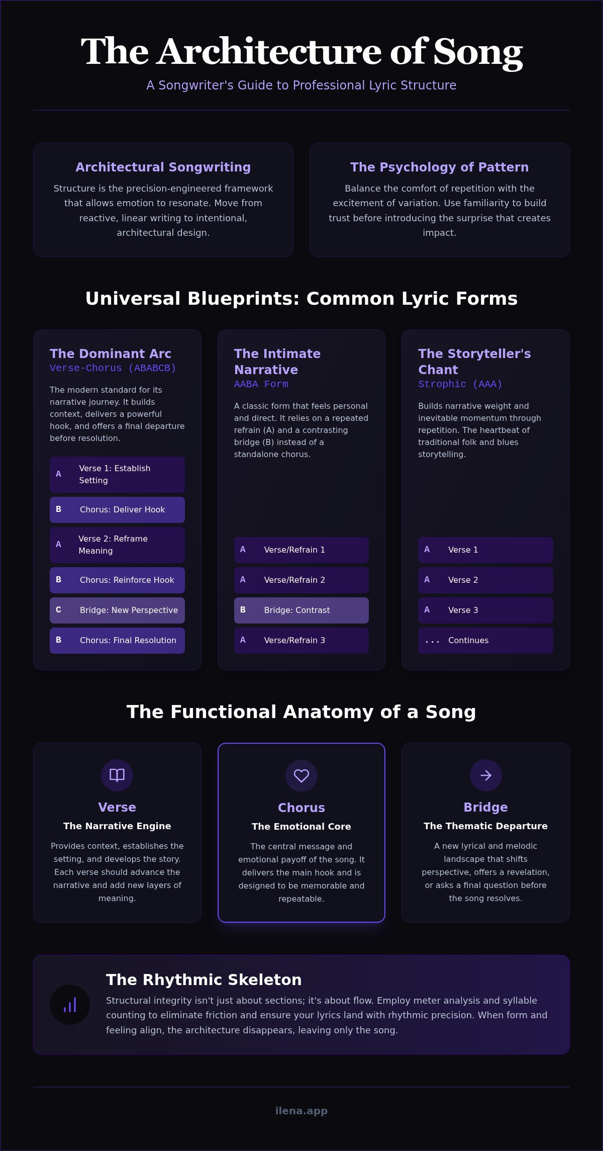 Song lyric structure