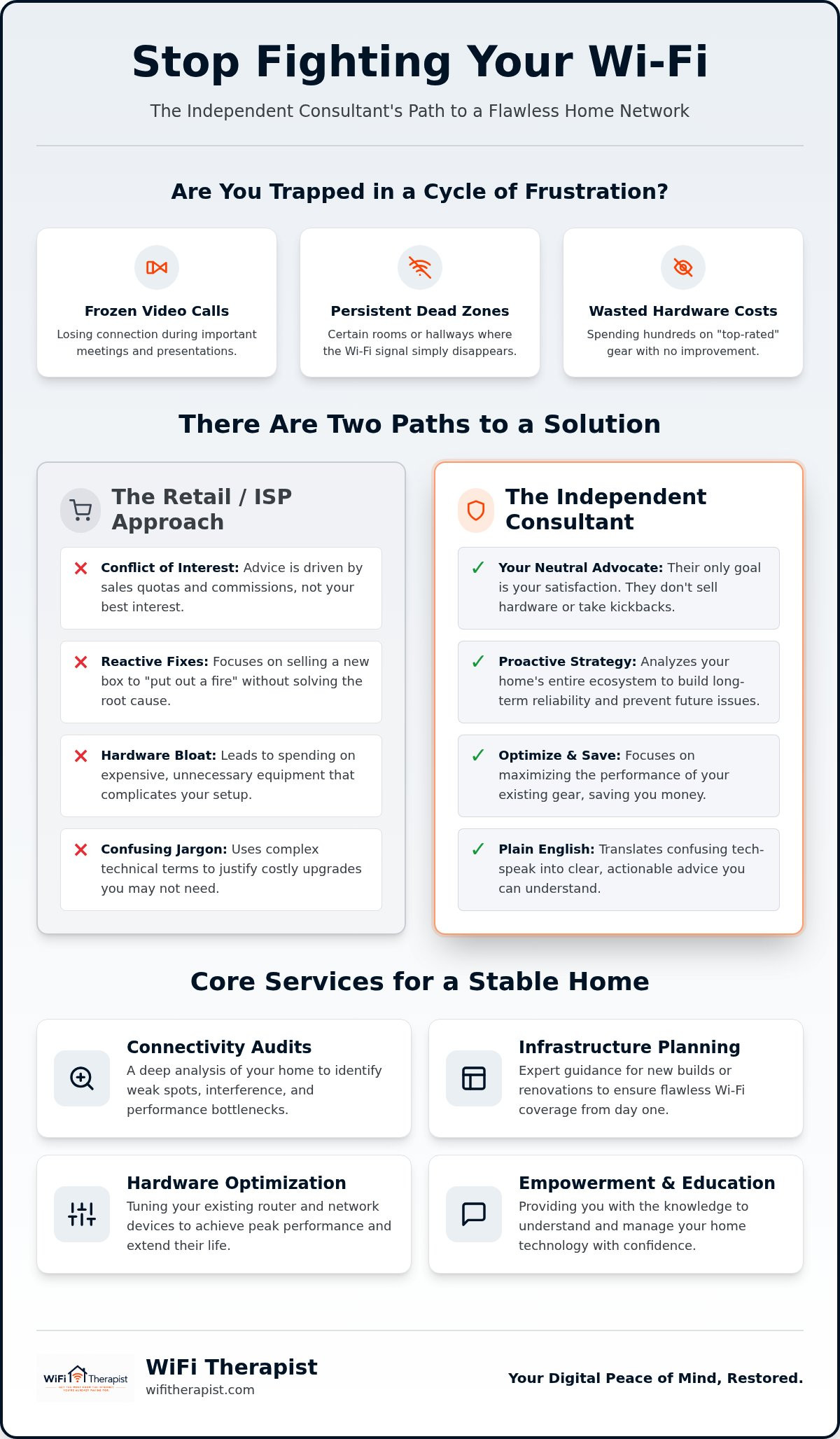 Independent home technology consultant