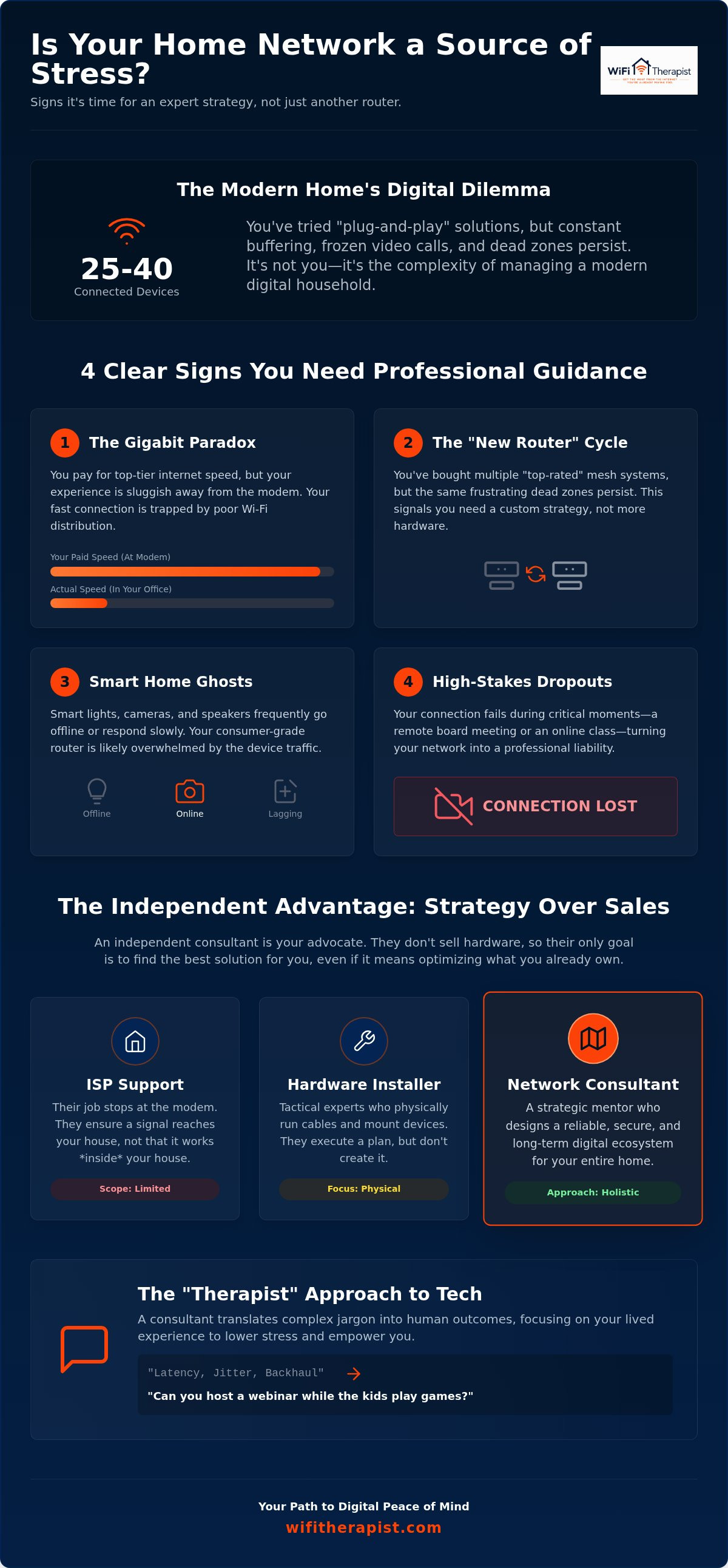 When to hire a home network consultant