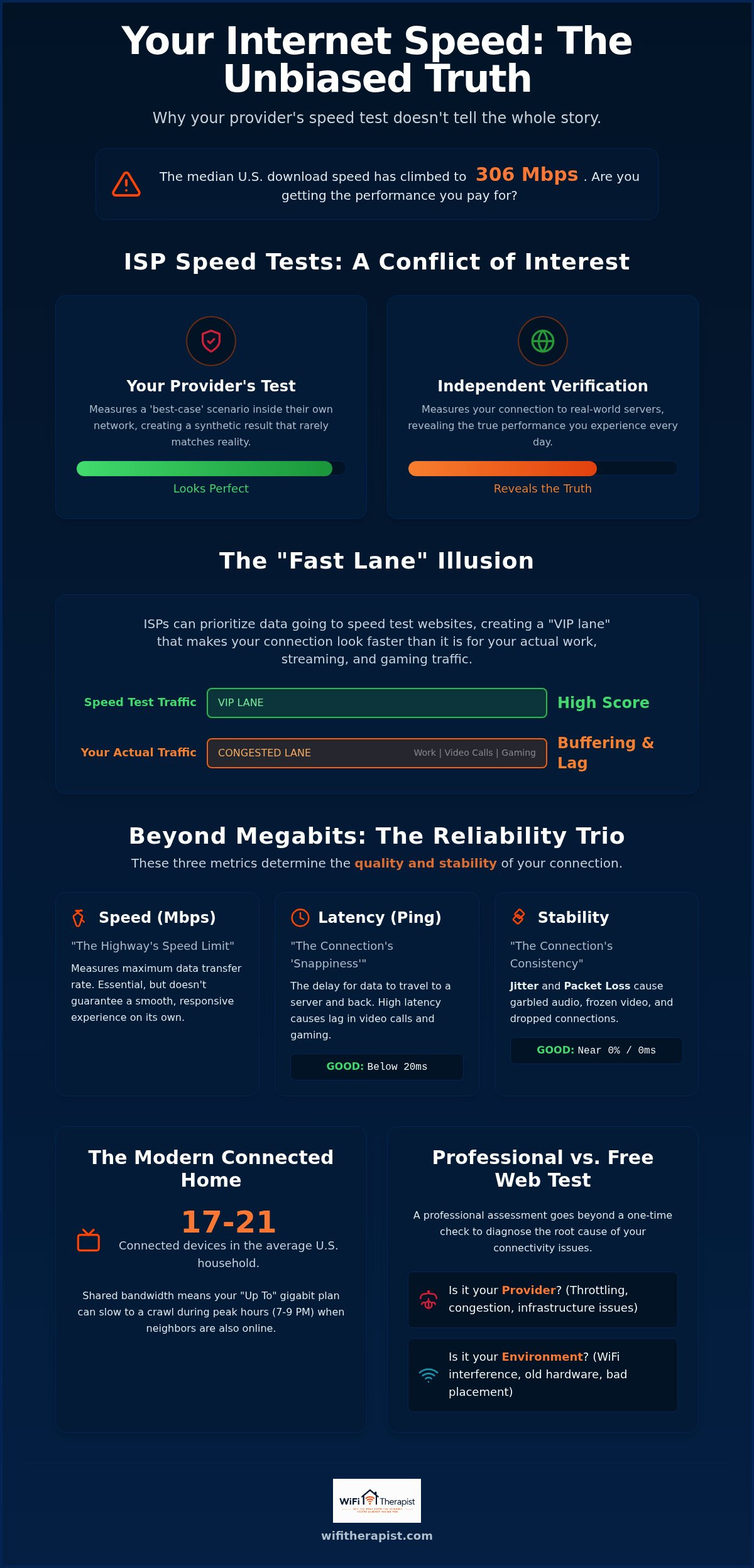 Independent isp speed verification