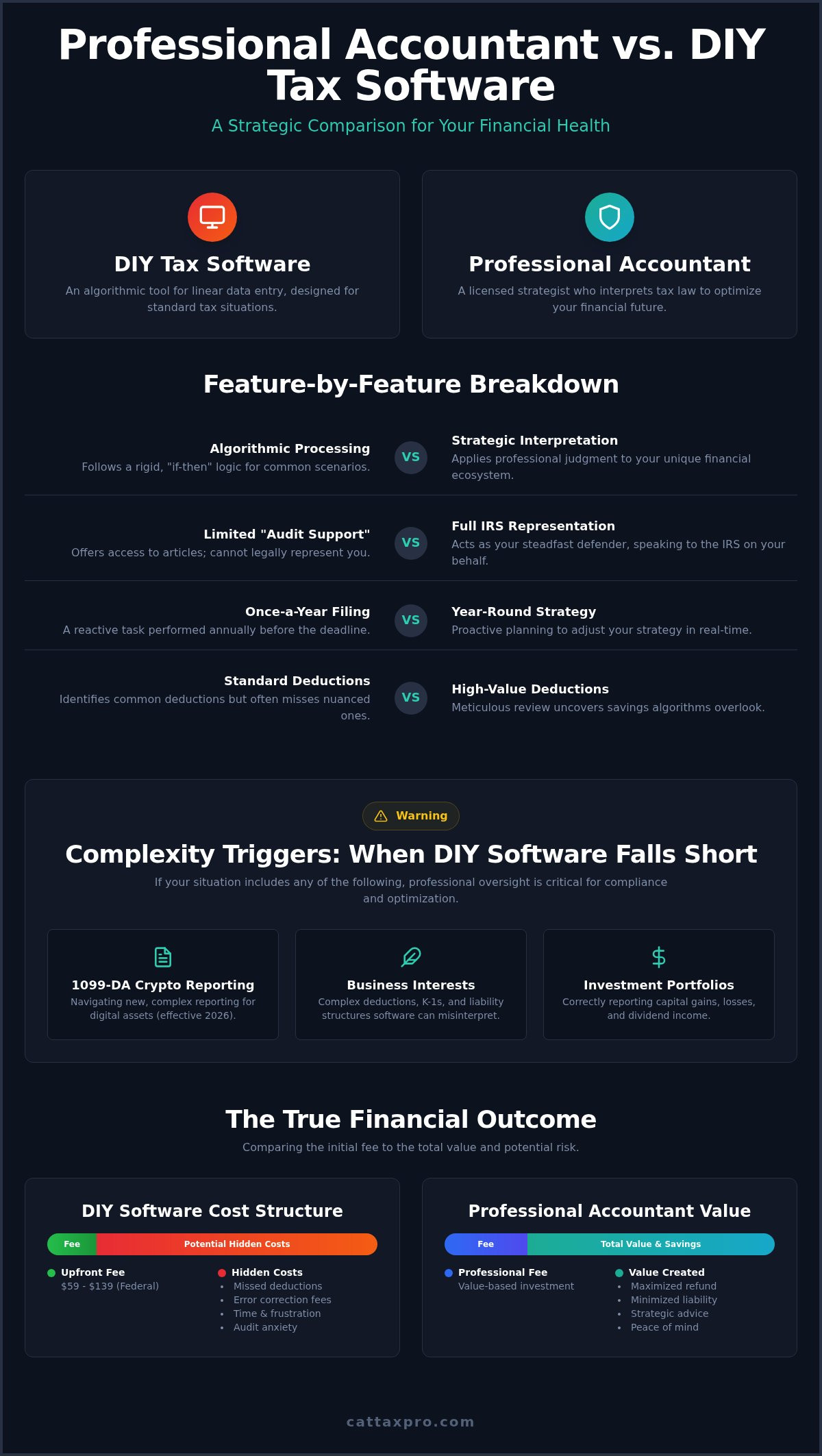 Professional accountant vs turbotax