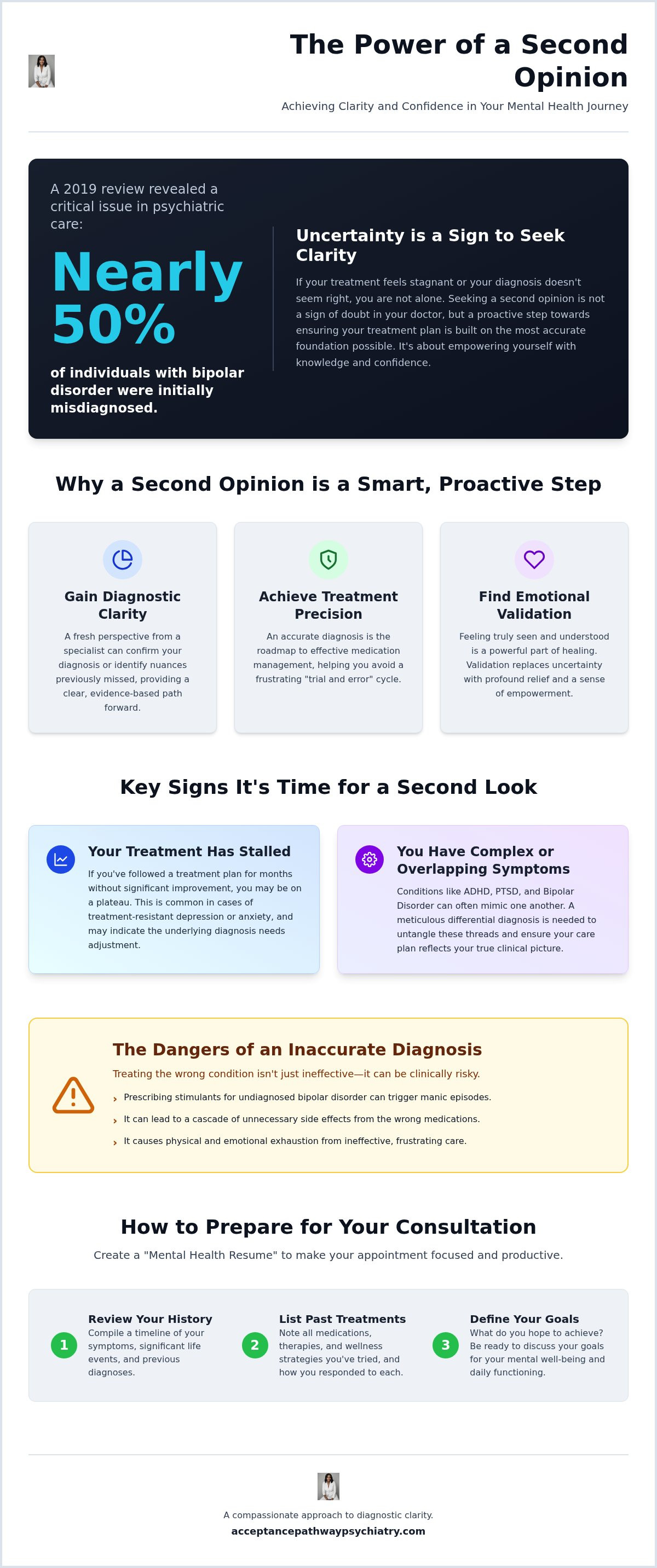 Second opinion for psychiatric diagnosis