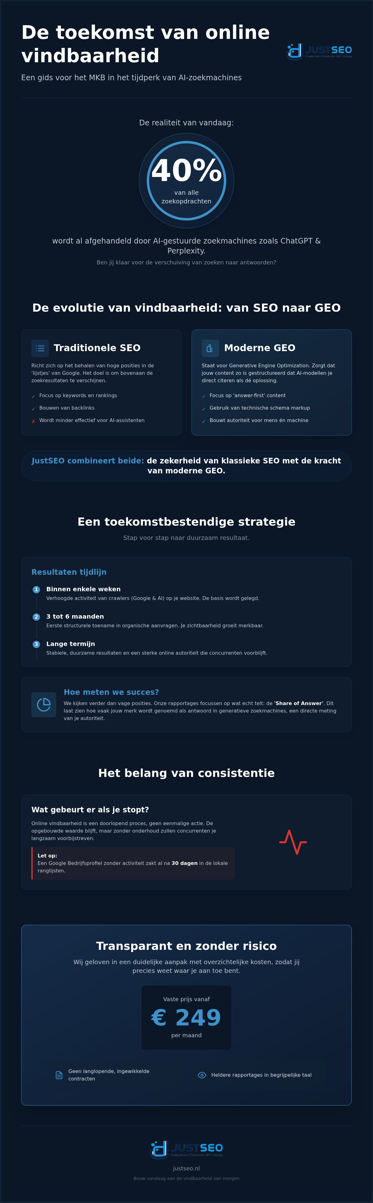 SEO & GEO tips voor het MKB