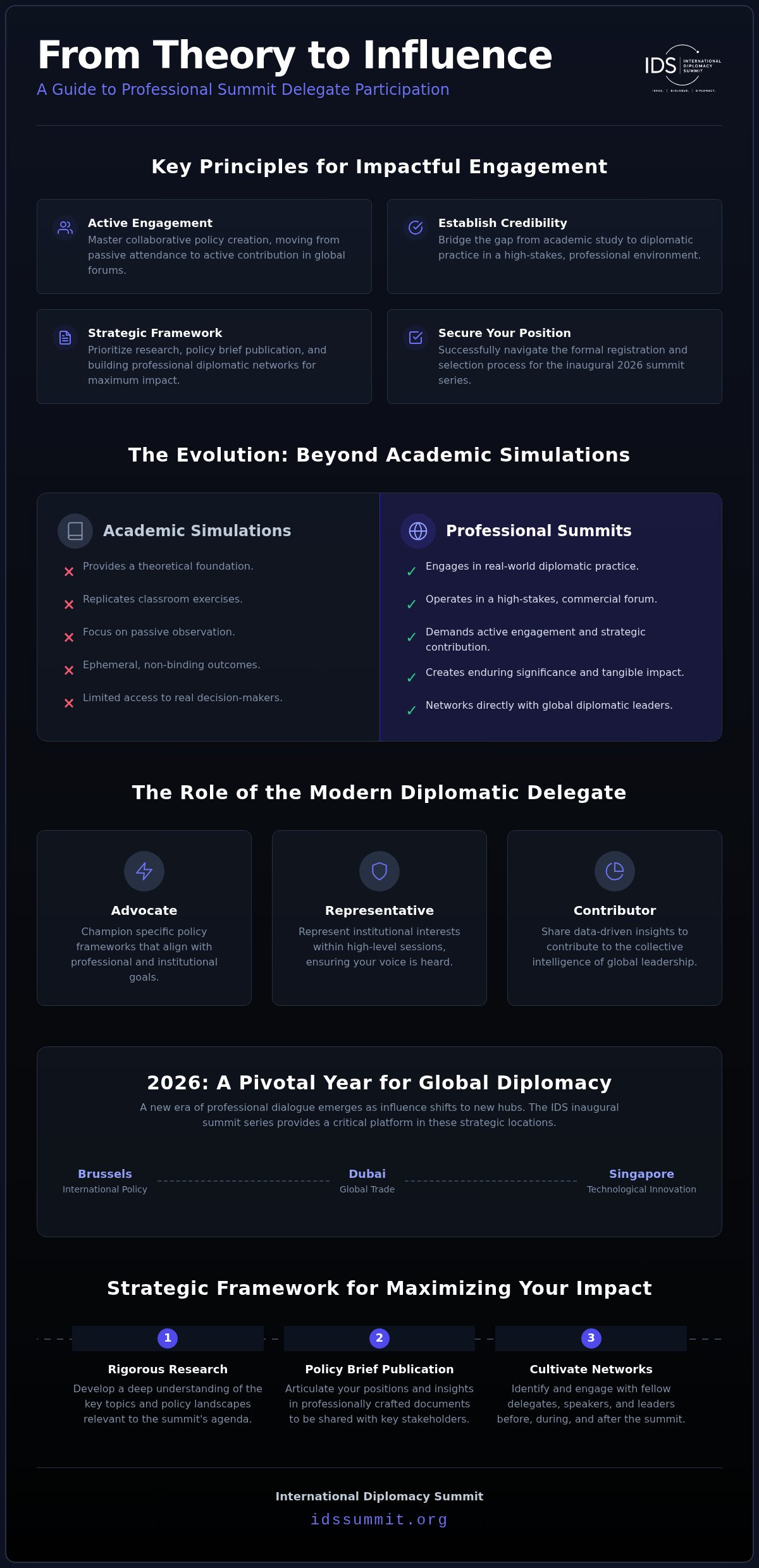 Summit Delegate Participation