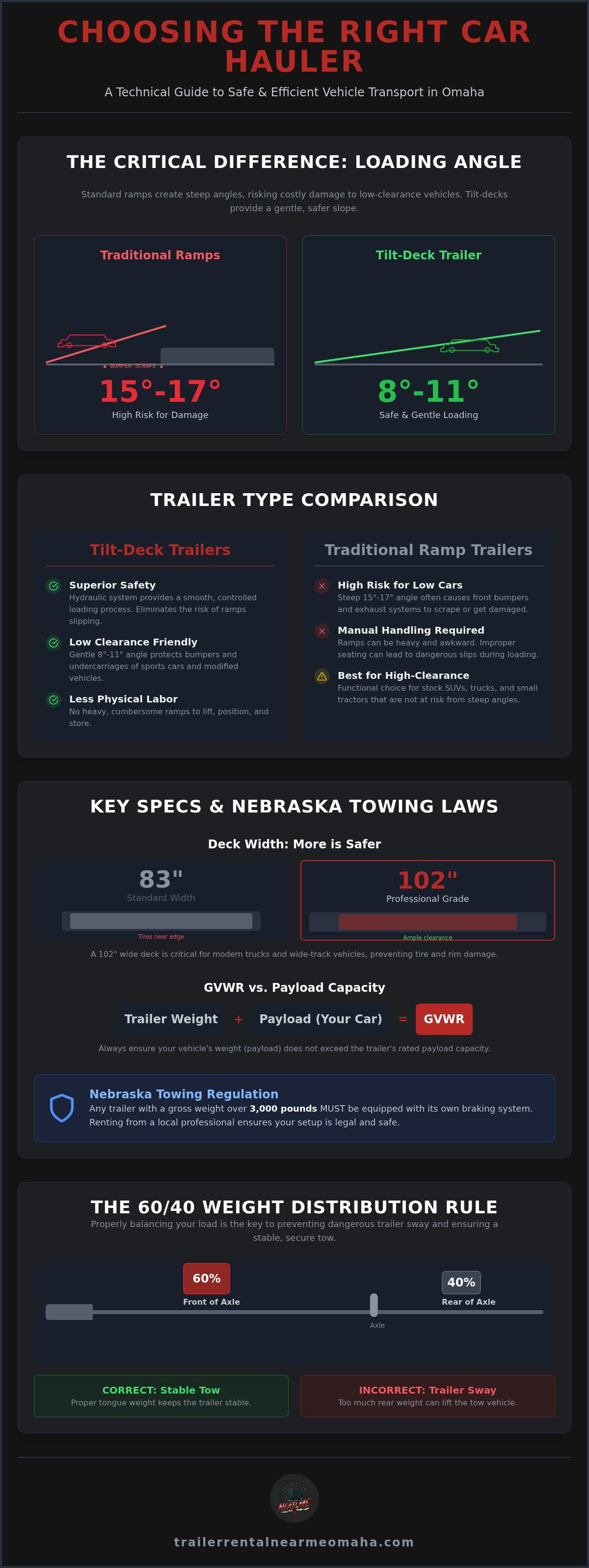Car trailer rental Omaha