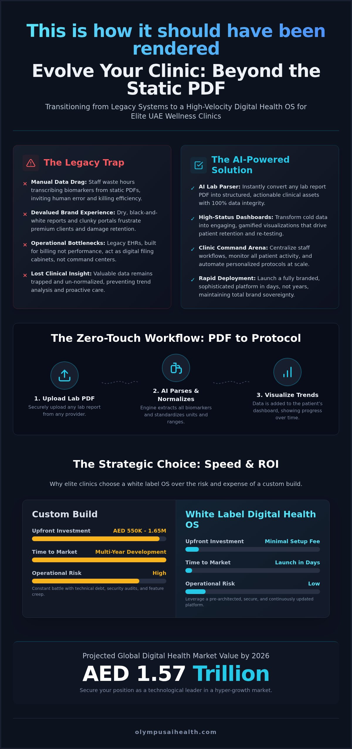 White label digital health OS