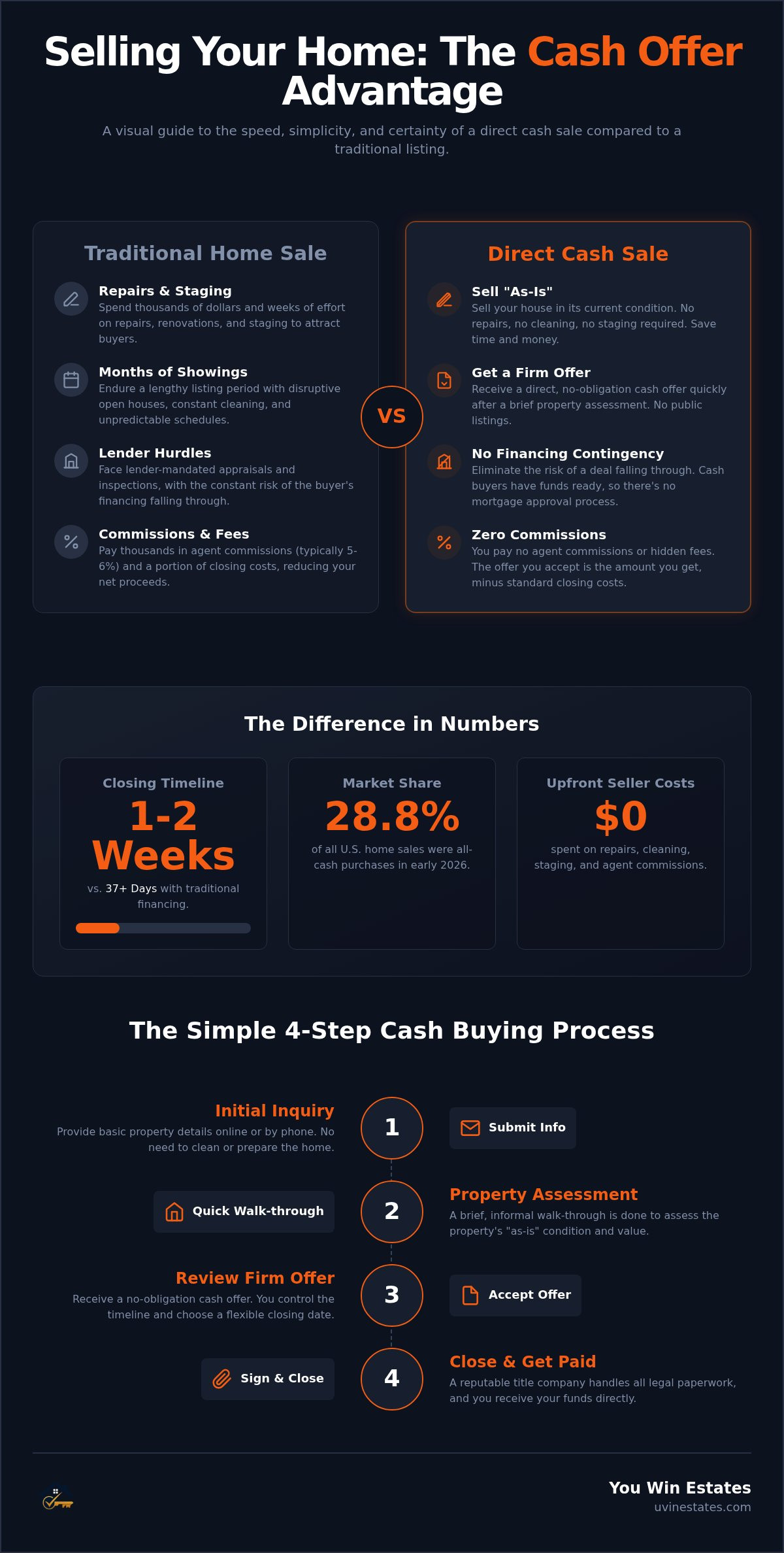 How cash home buying works