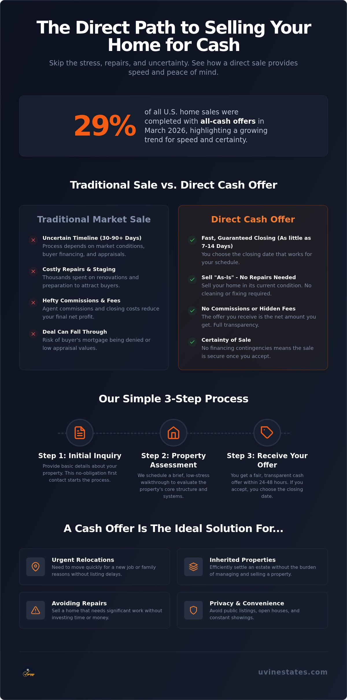 Get a cash offer on my home