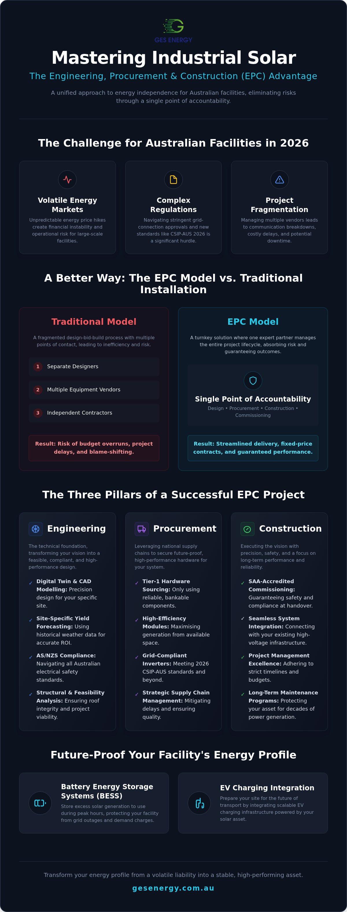 Industrial solar epc services