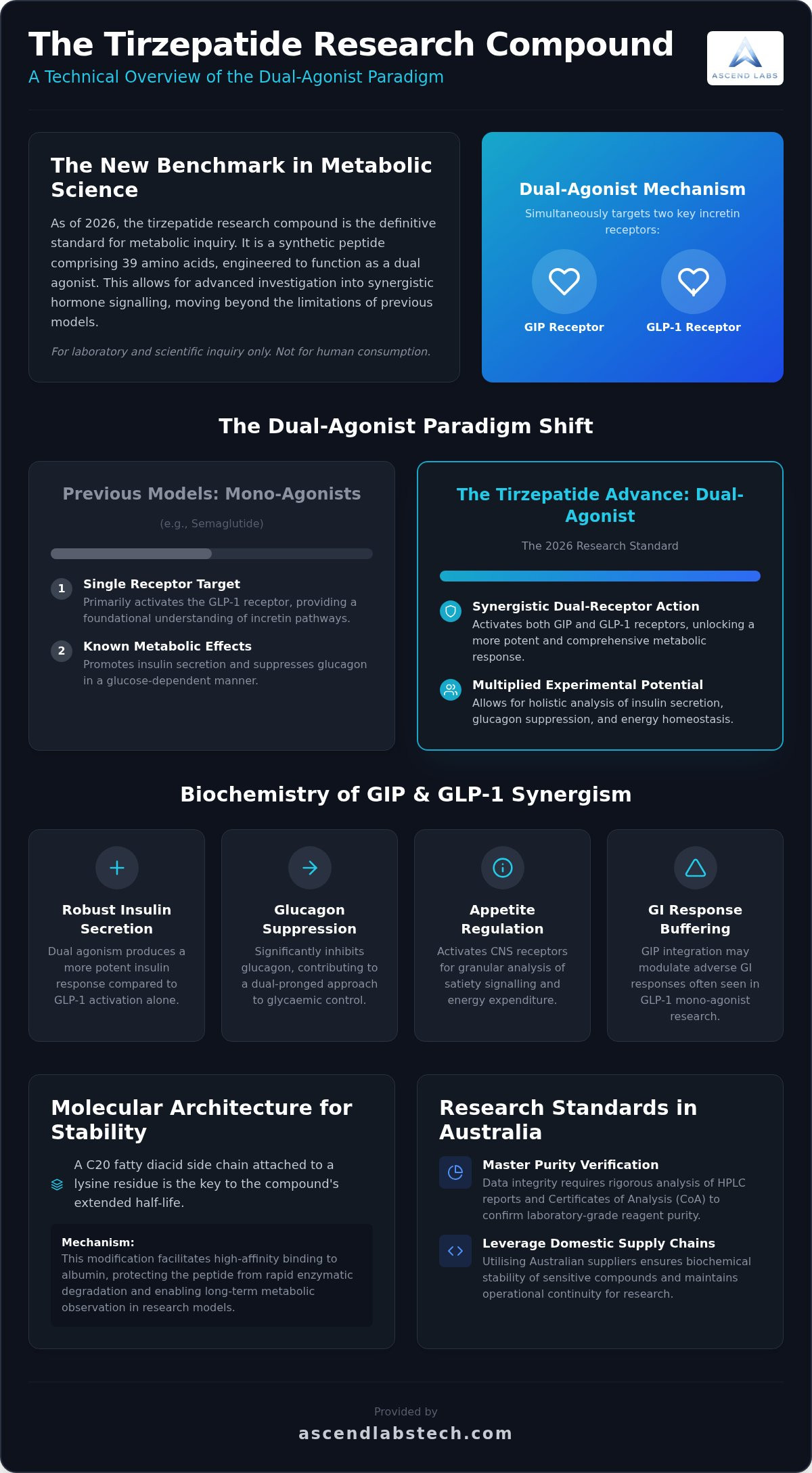 Tirzepatide research compound