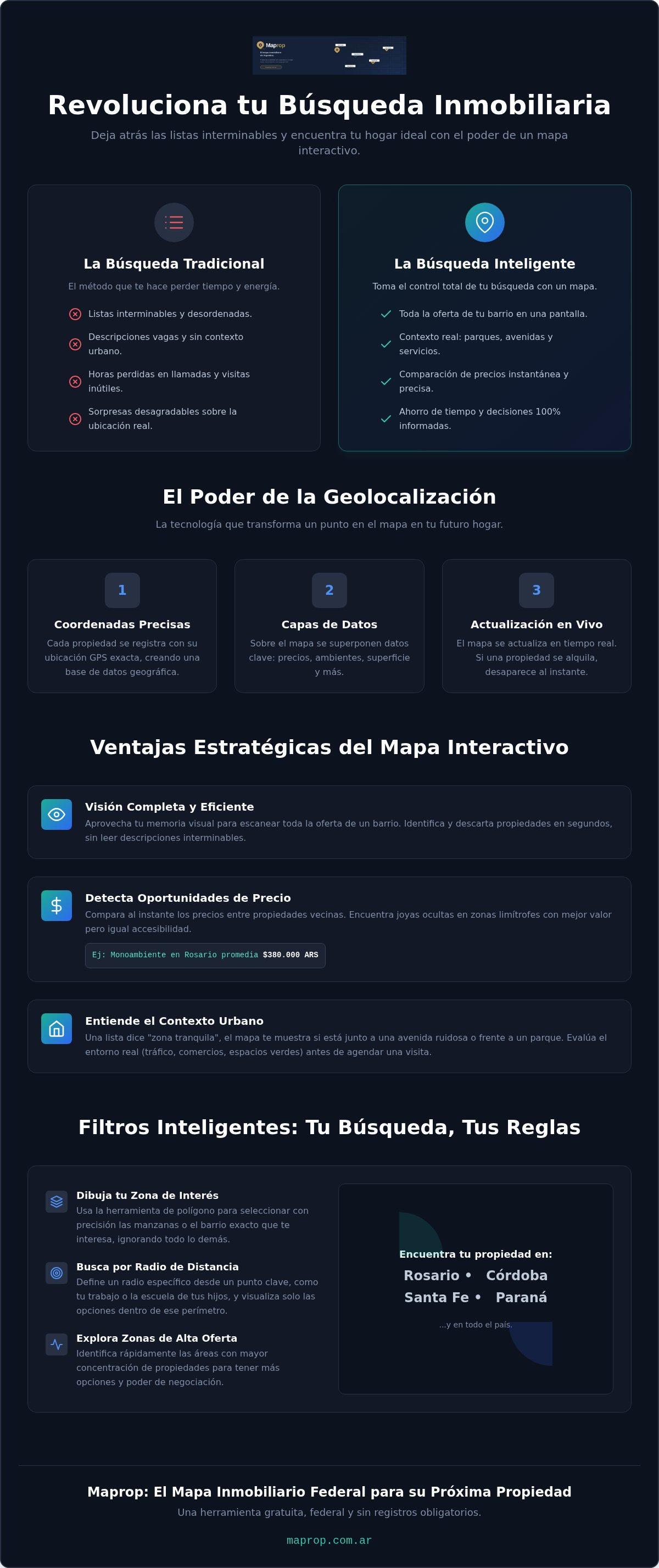 Mapa de casas en venta y alquiler
