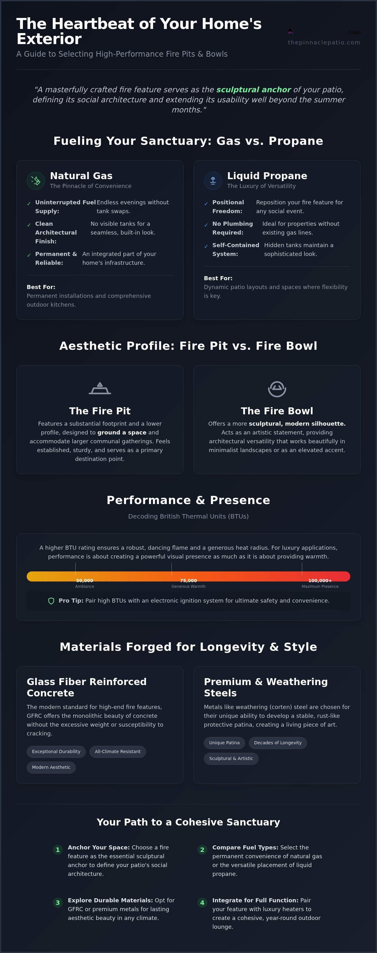 Fire pits and fire bowls