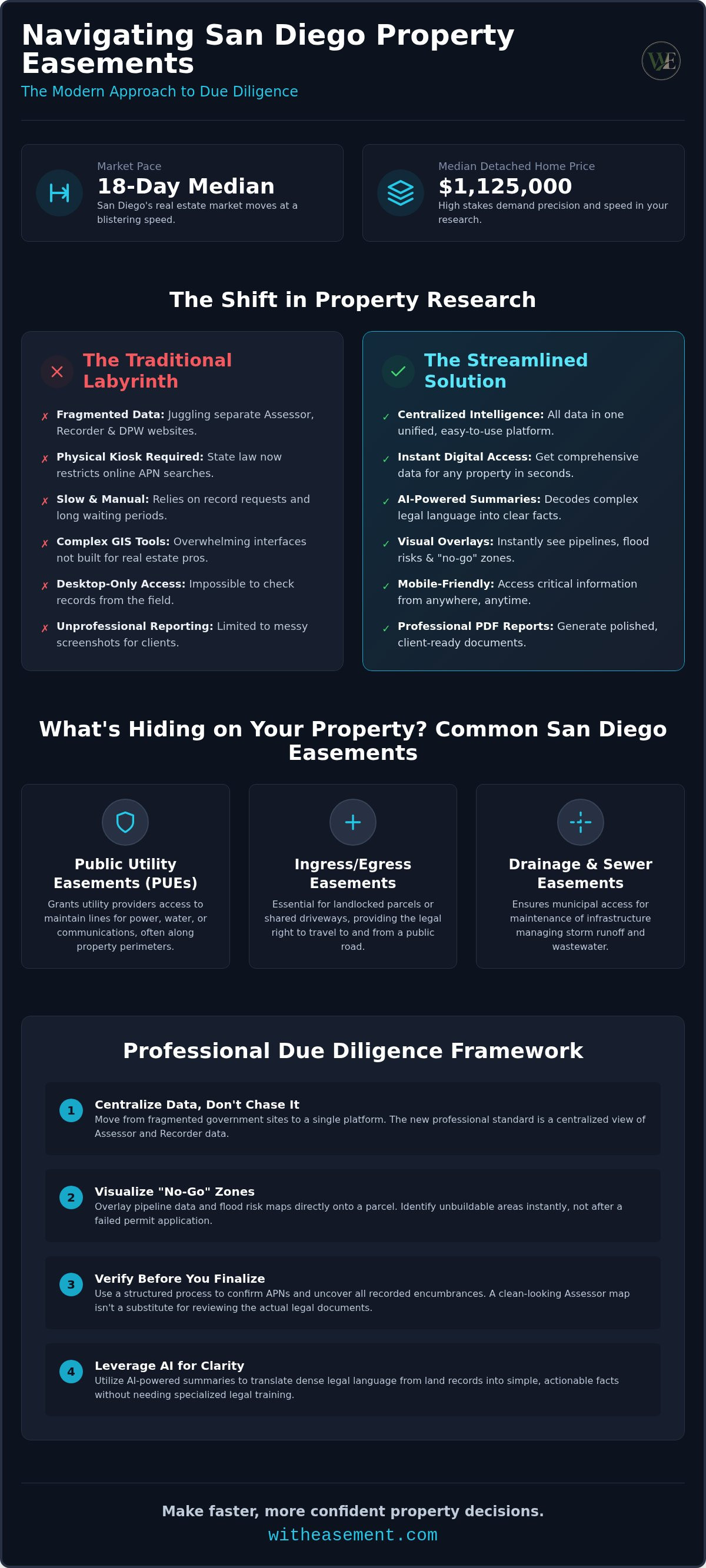 San Diego property easement search