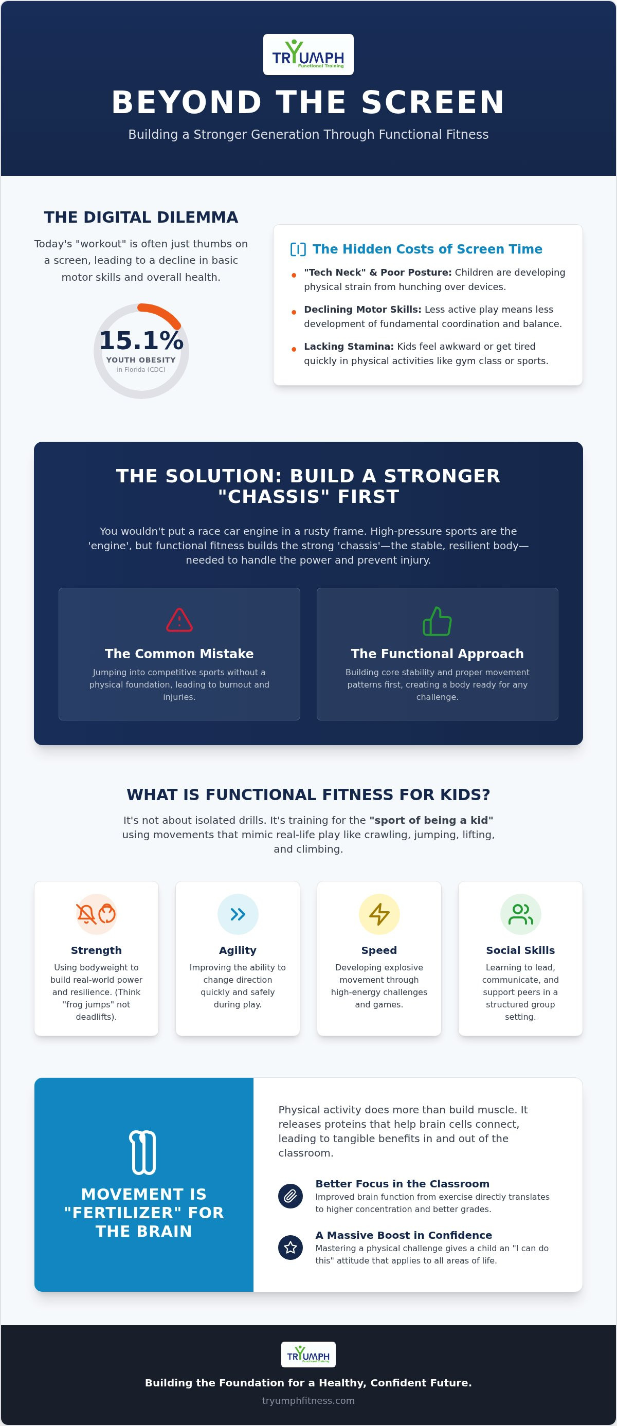 Kids fitness programs largo fl