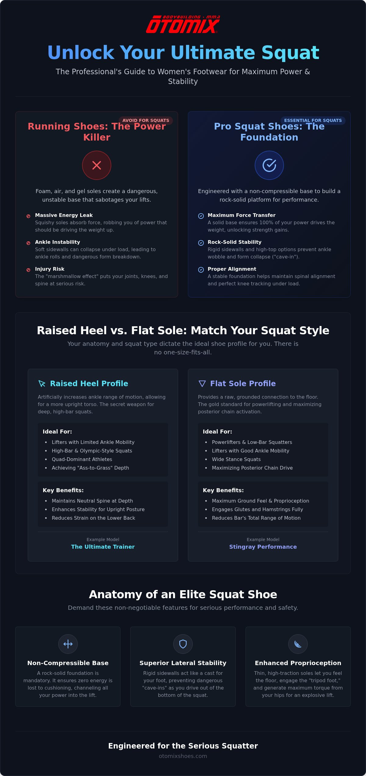 Best womens shoes for squats