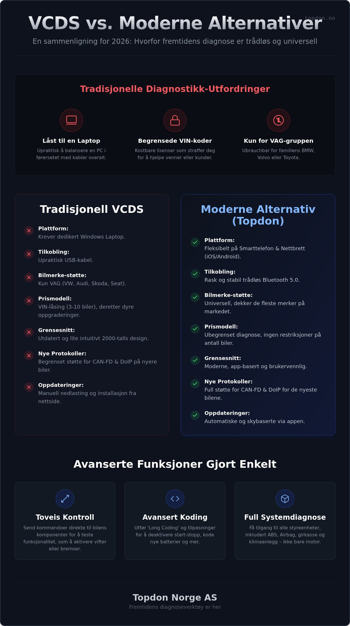 Vcds alternativ