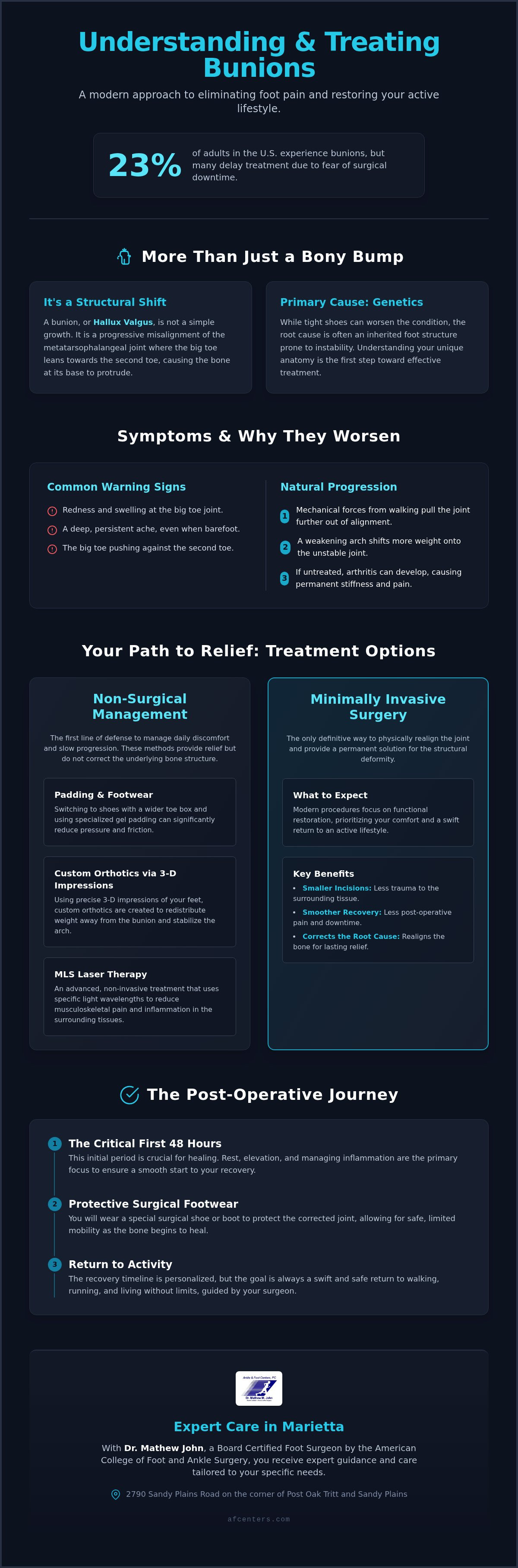 Bunion surgery Marietta