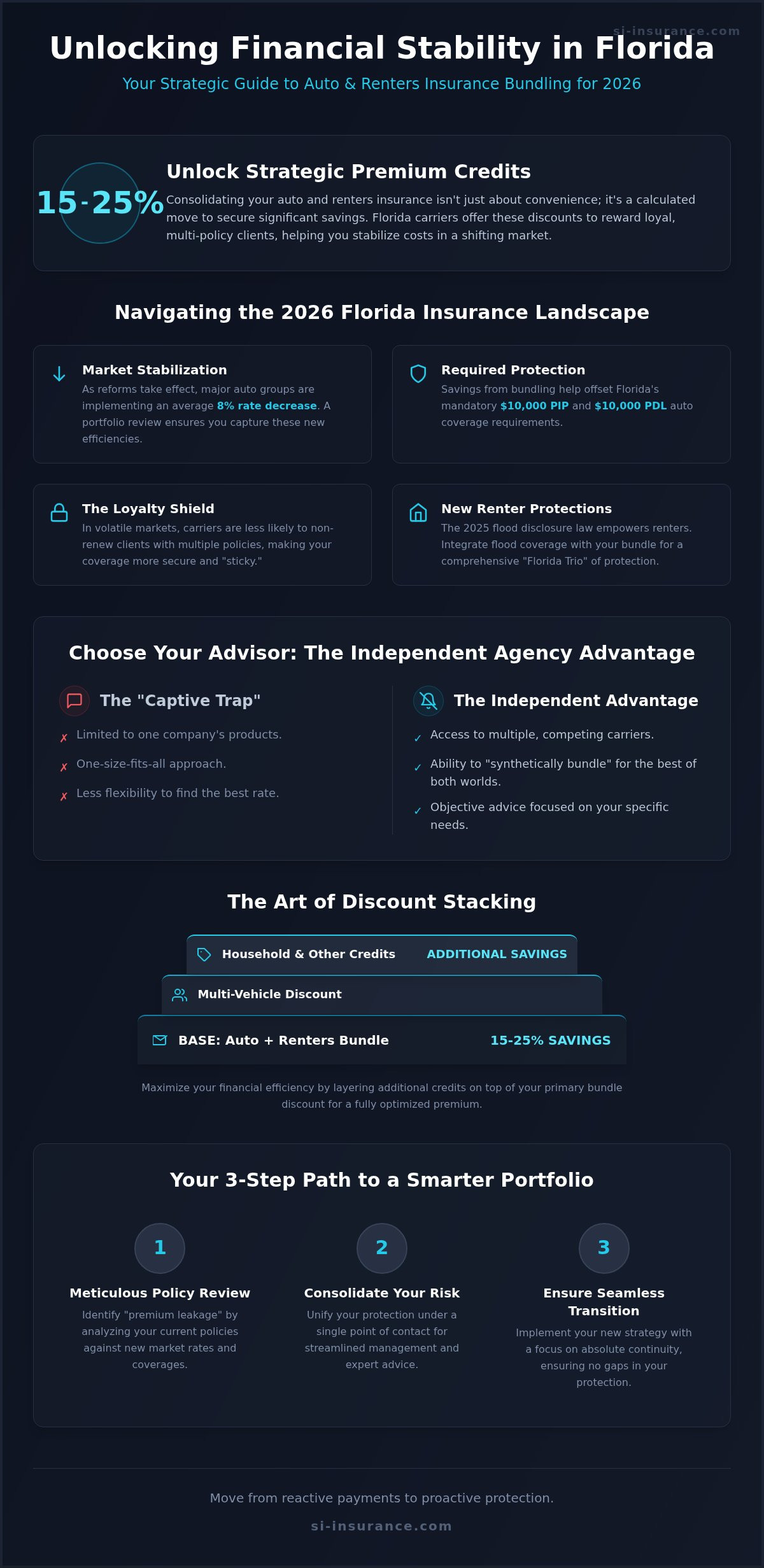 Auto and renters insurance bundle florida