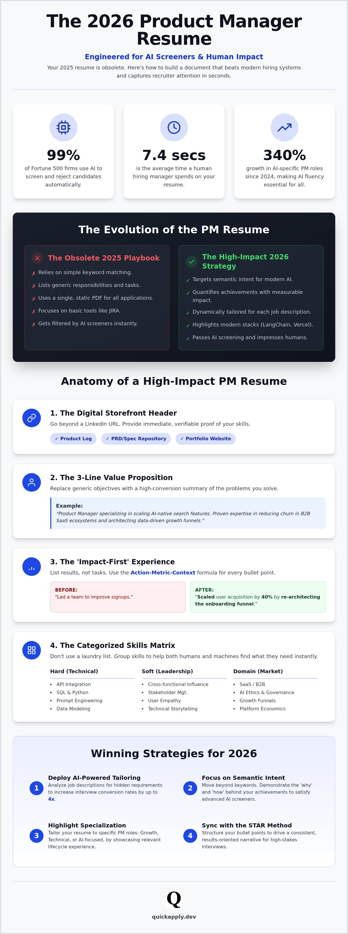 Product manager resume example
