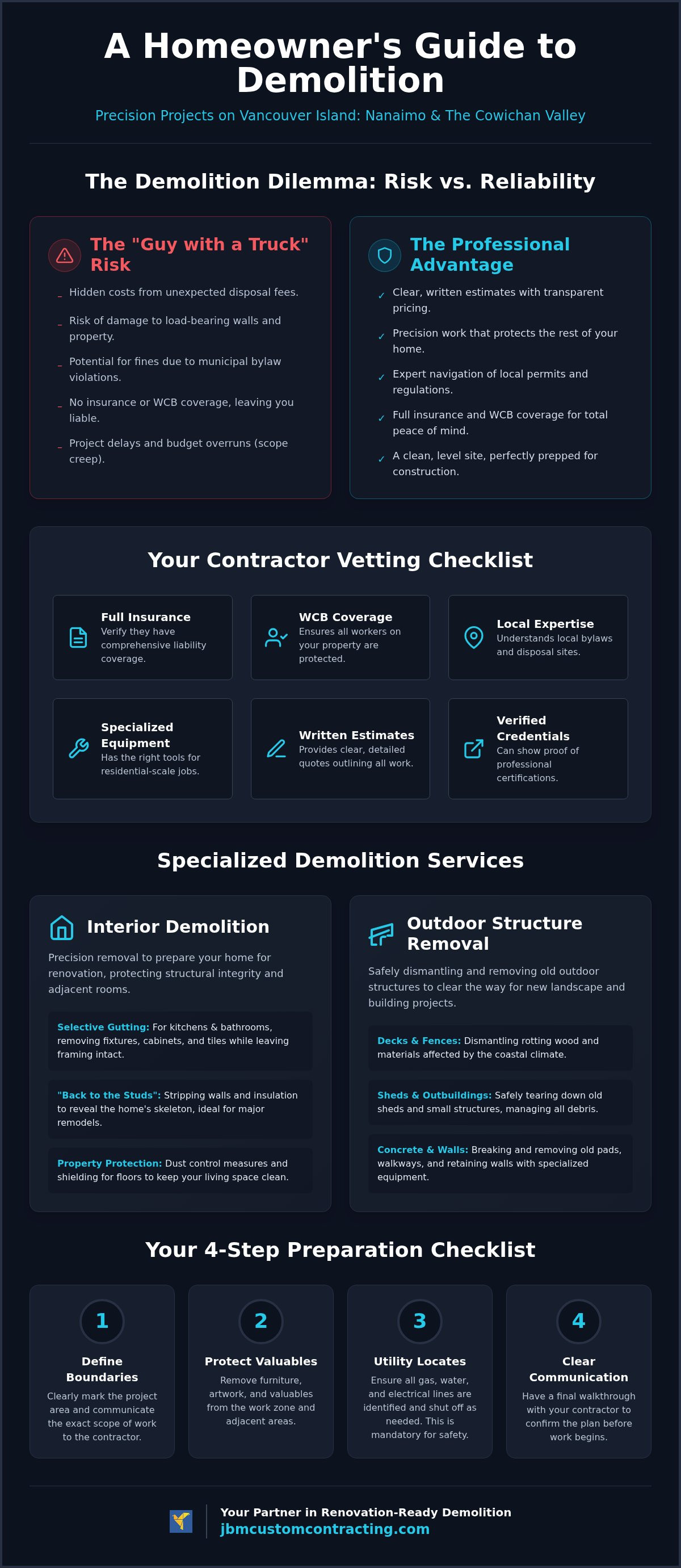 Interior demolition services