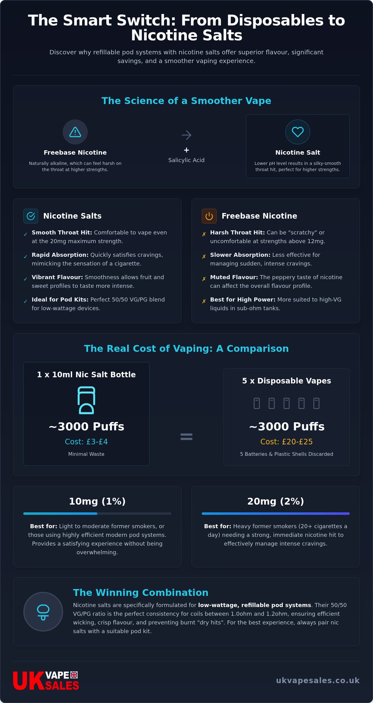 Best nic salts for pod systems UK
