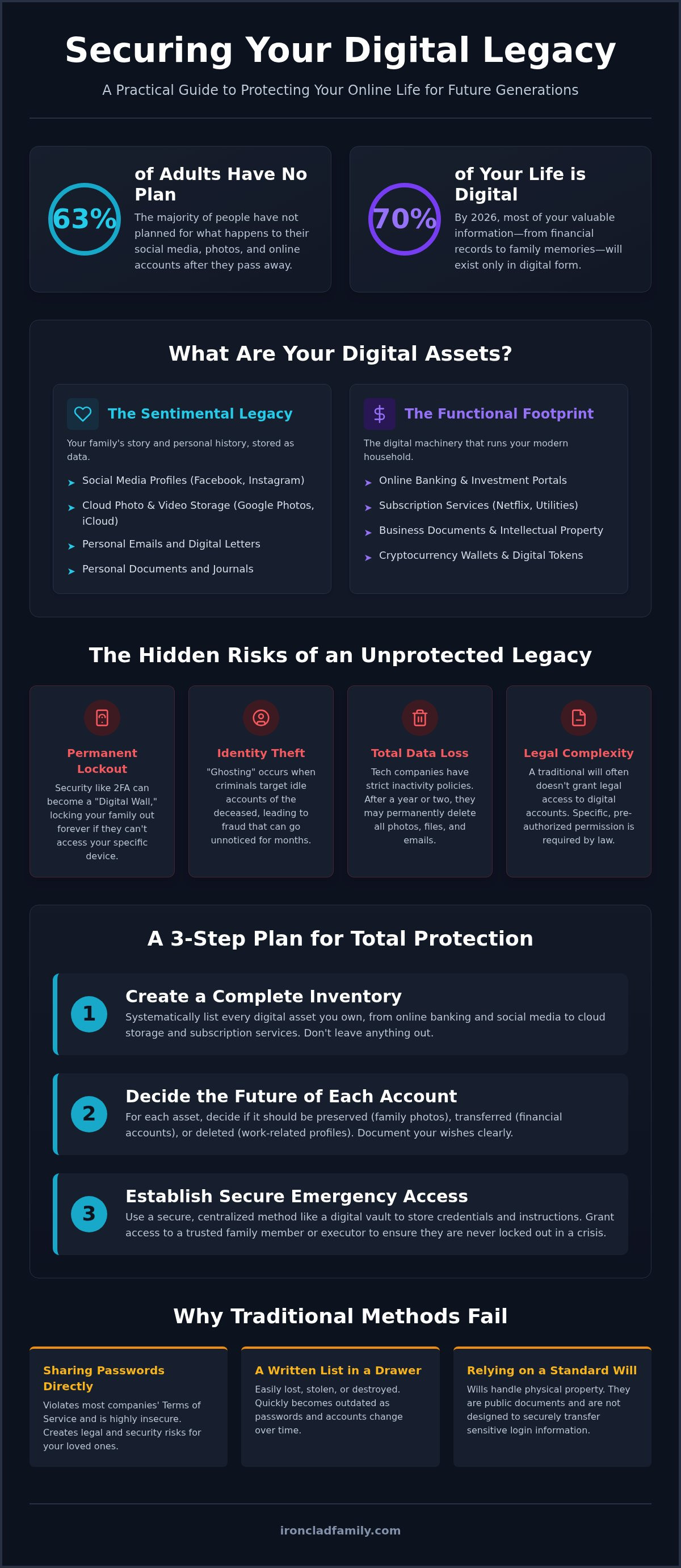 How to protect digital assets