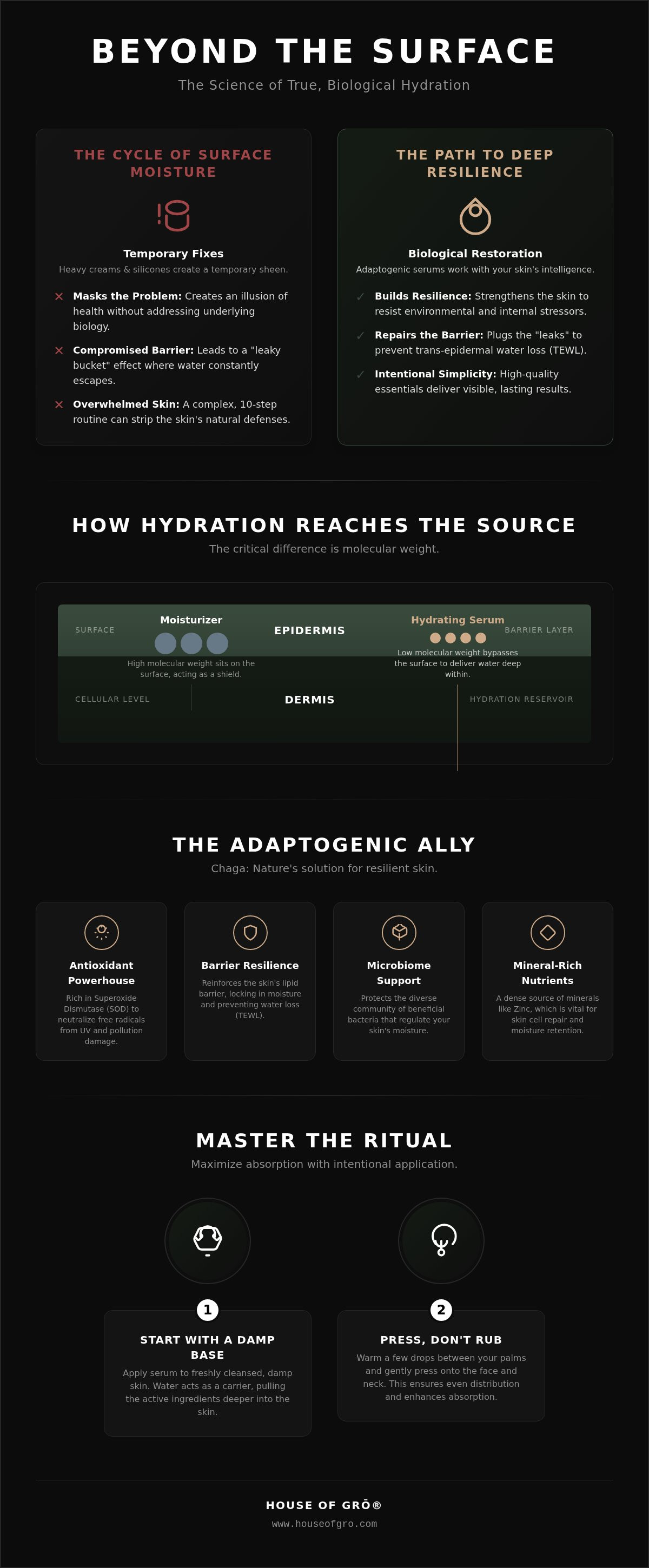 Hydrating face serum