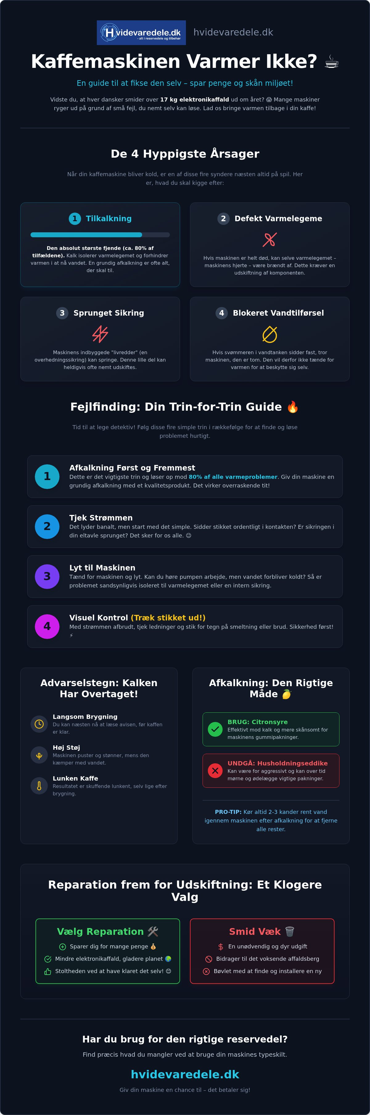 Kaffemaskine varmer ikke
