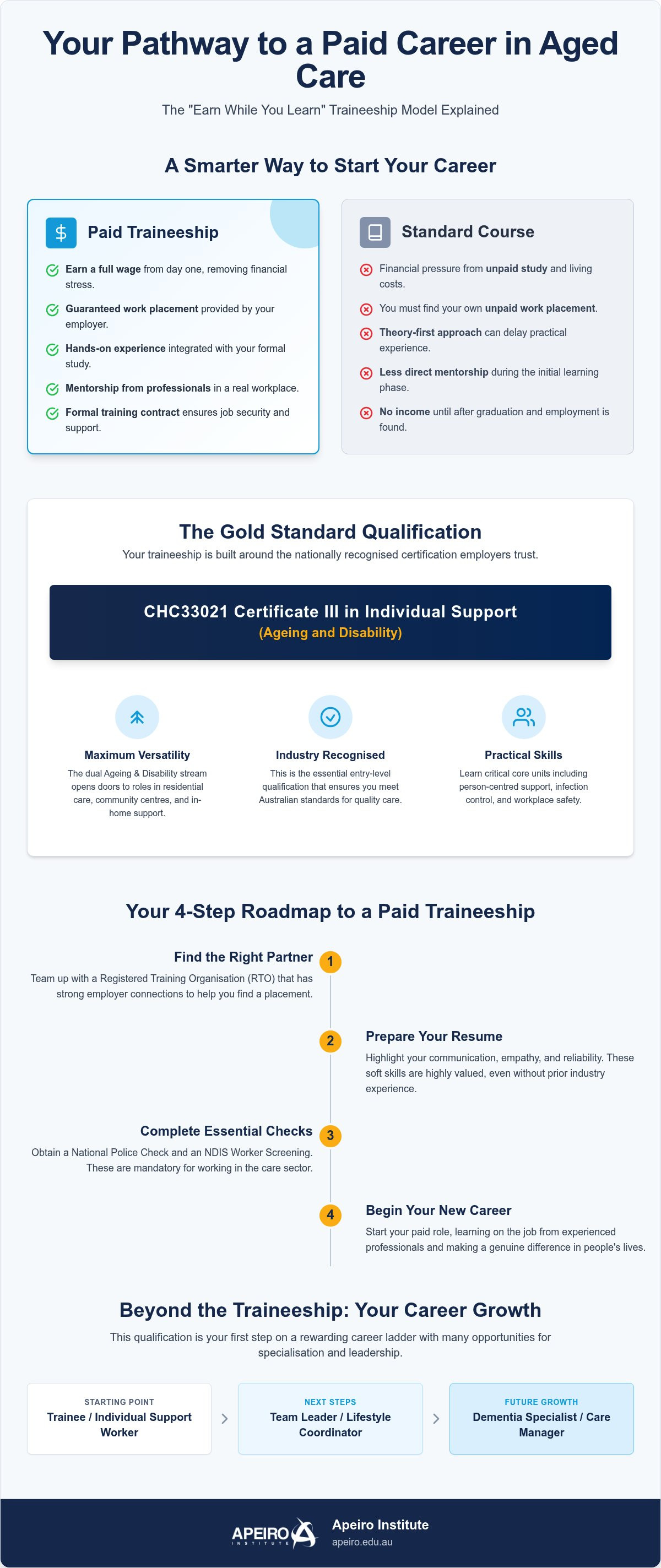 Paid aged care traineeship