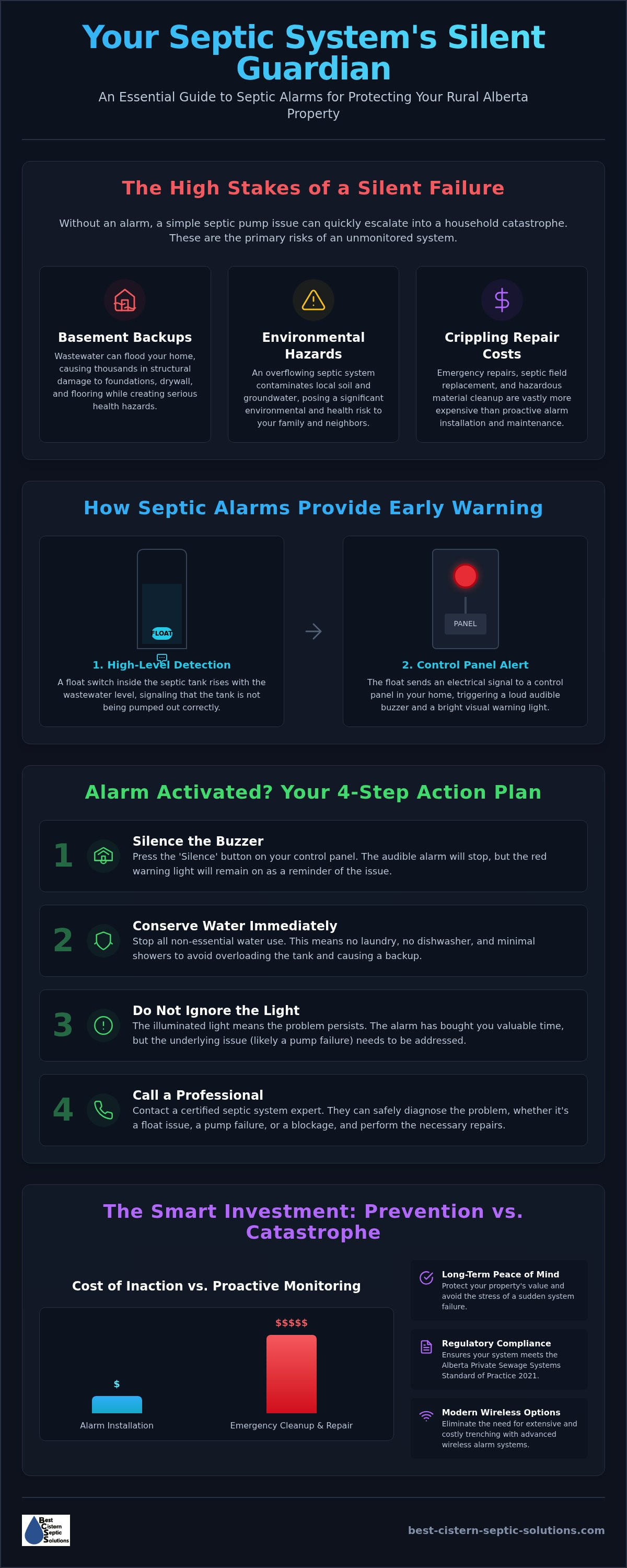 Septic alarm installation
