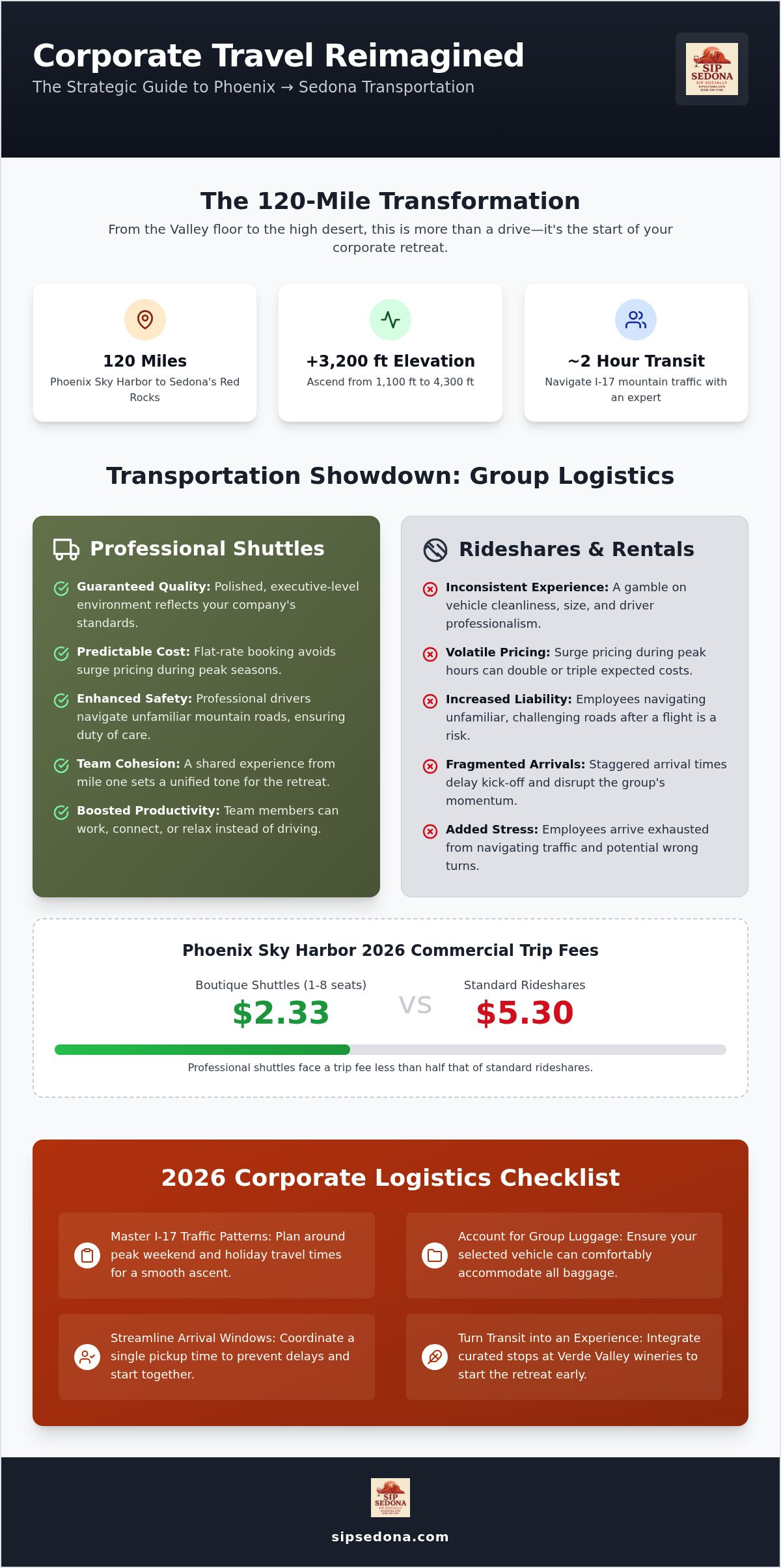 Corporate transportation phoenix to sedona