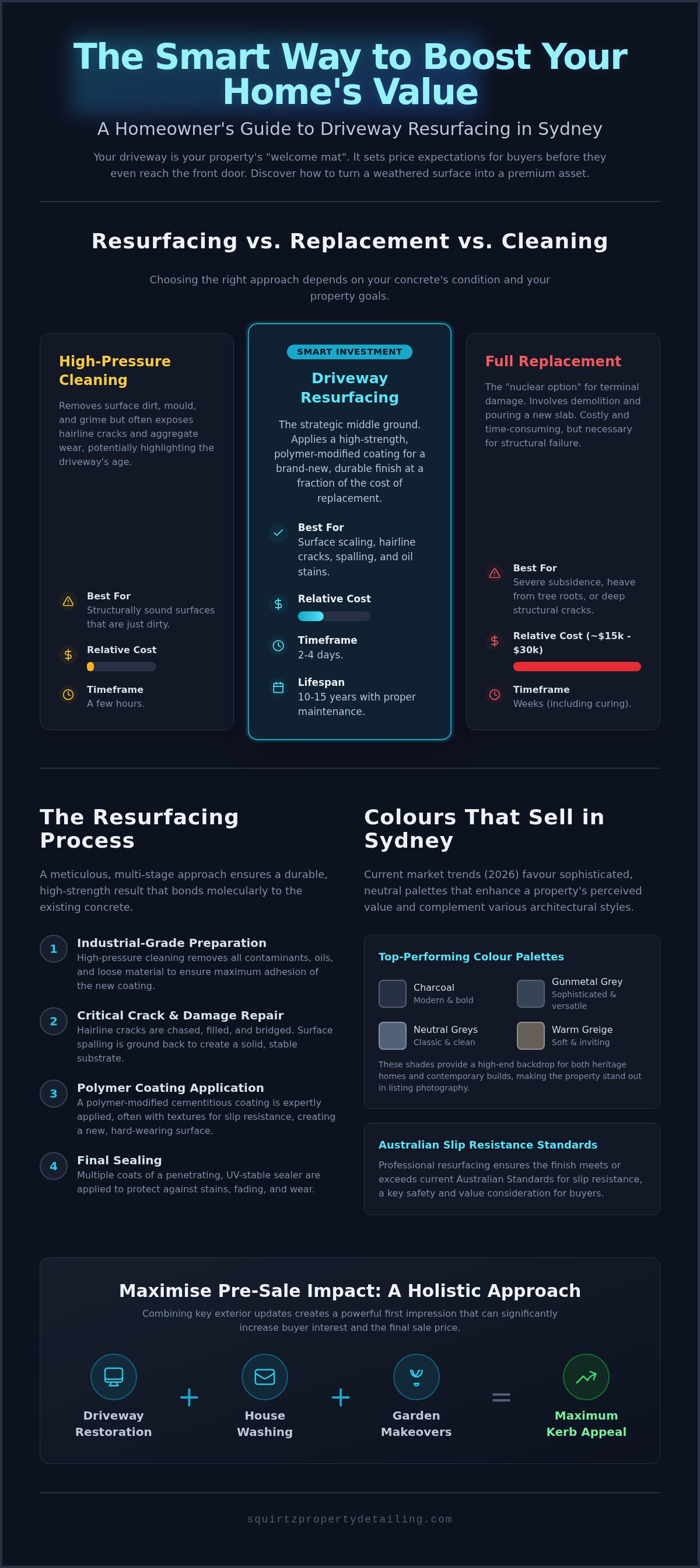 Driveway resurfacing Sydney