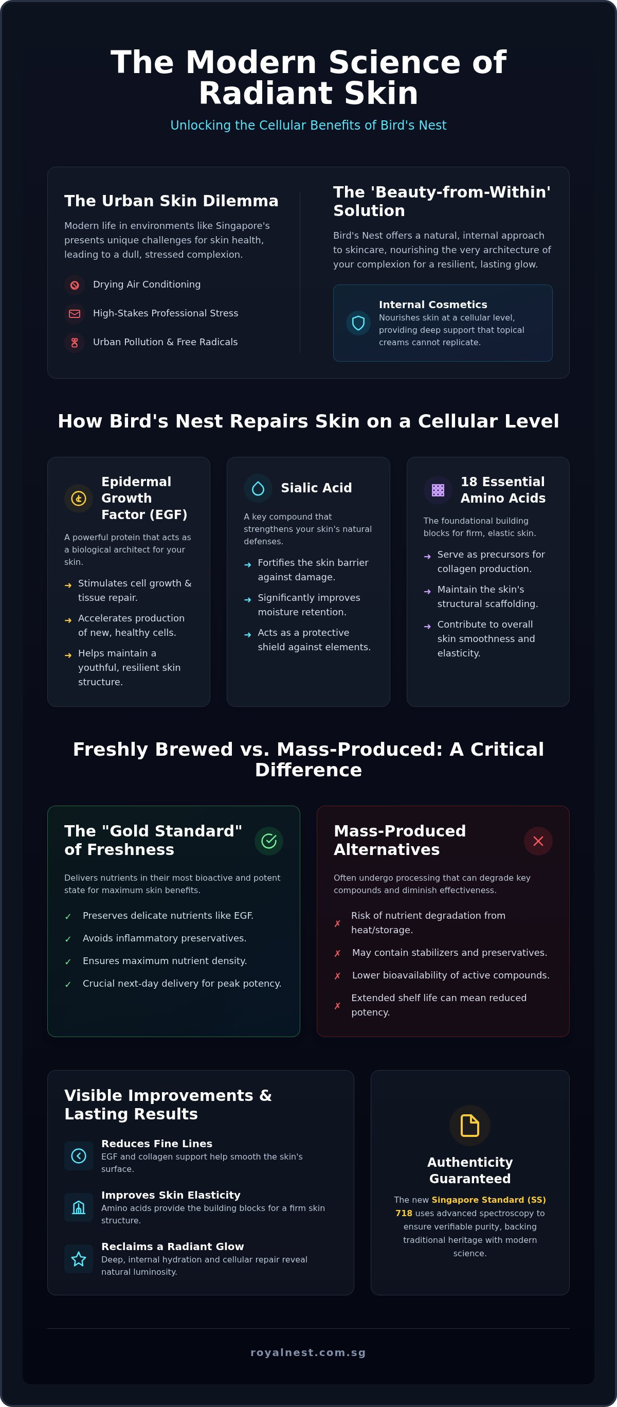 Bird's nest benefits for skin