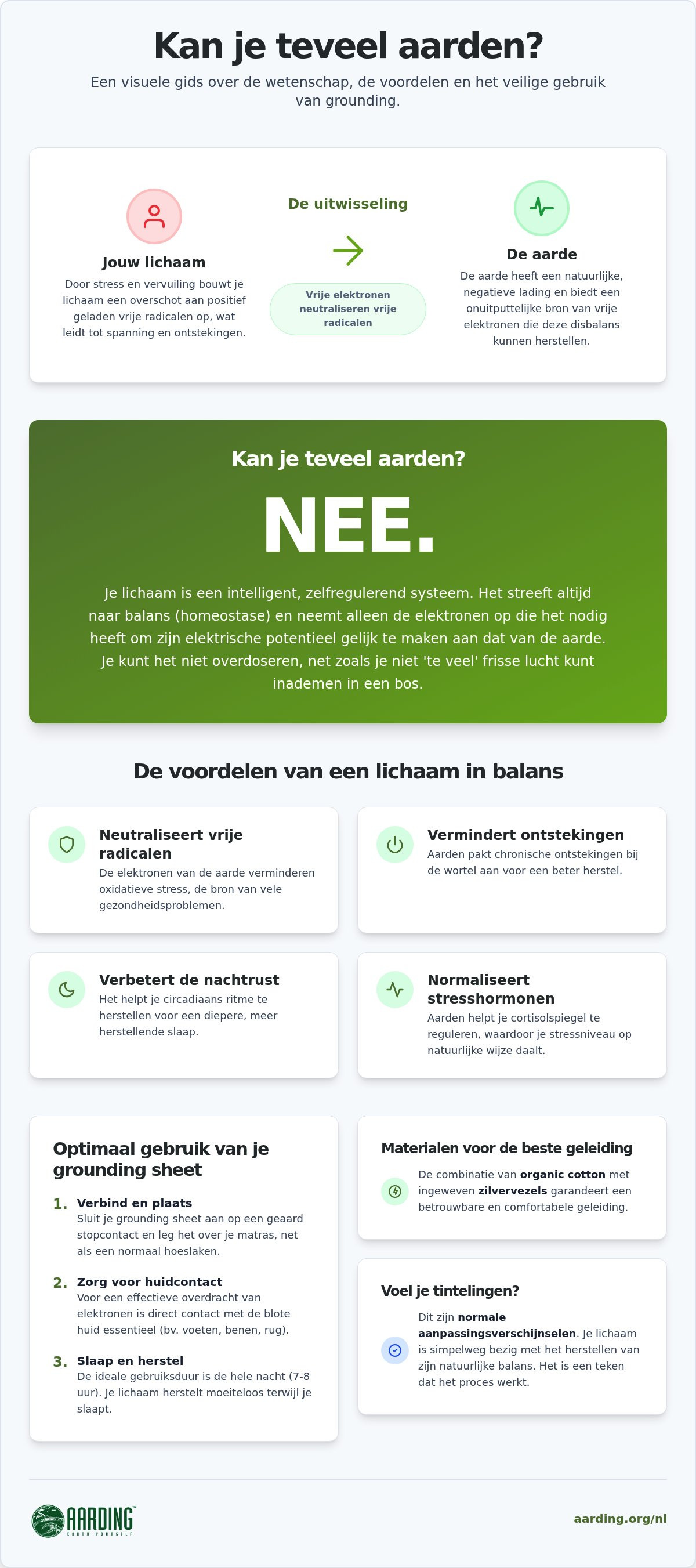 Kan je teveel aarden