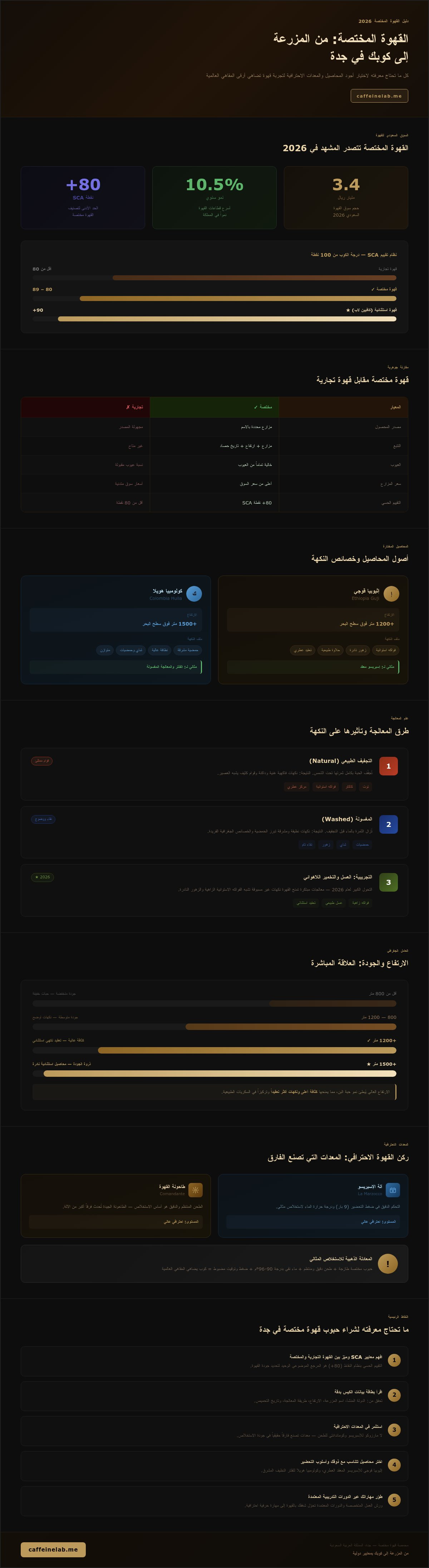 شراء حبوب قهوة مختصة جدة