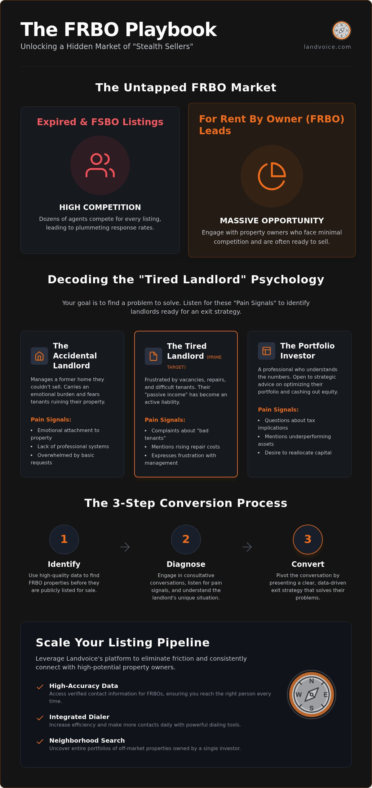 How to convert FRBO leads