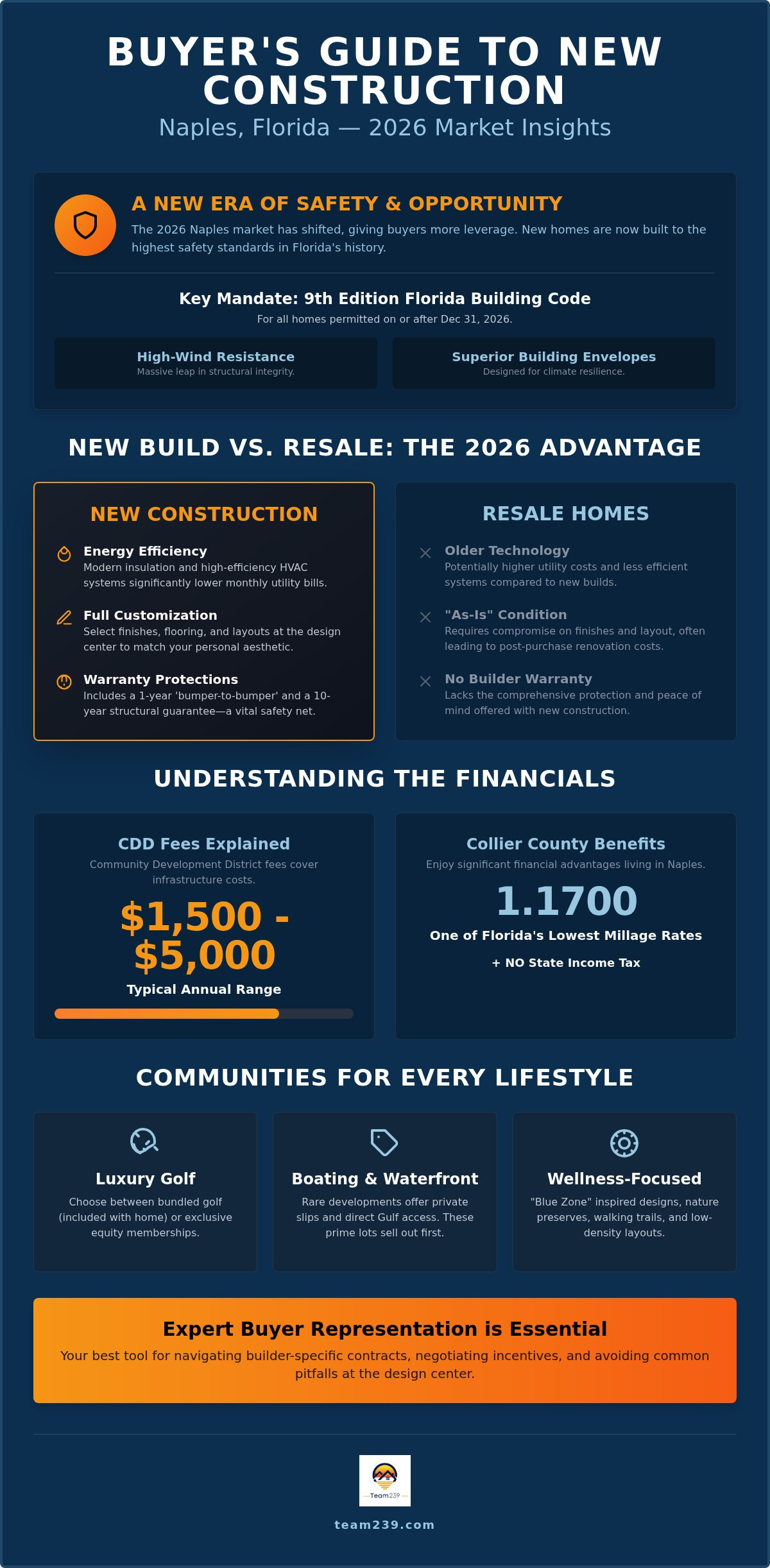 New construction communities in Naples FL