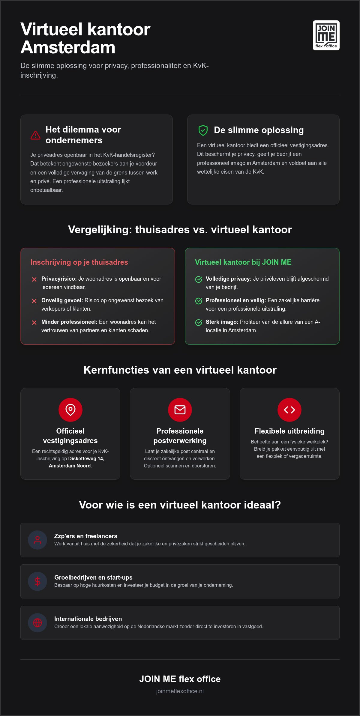 Virtueel kantoor amsterdam