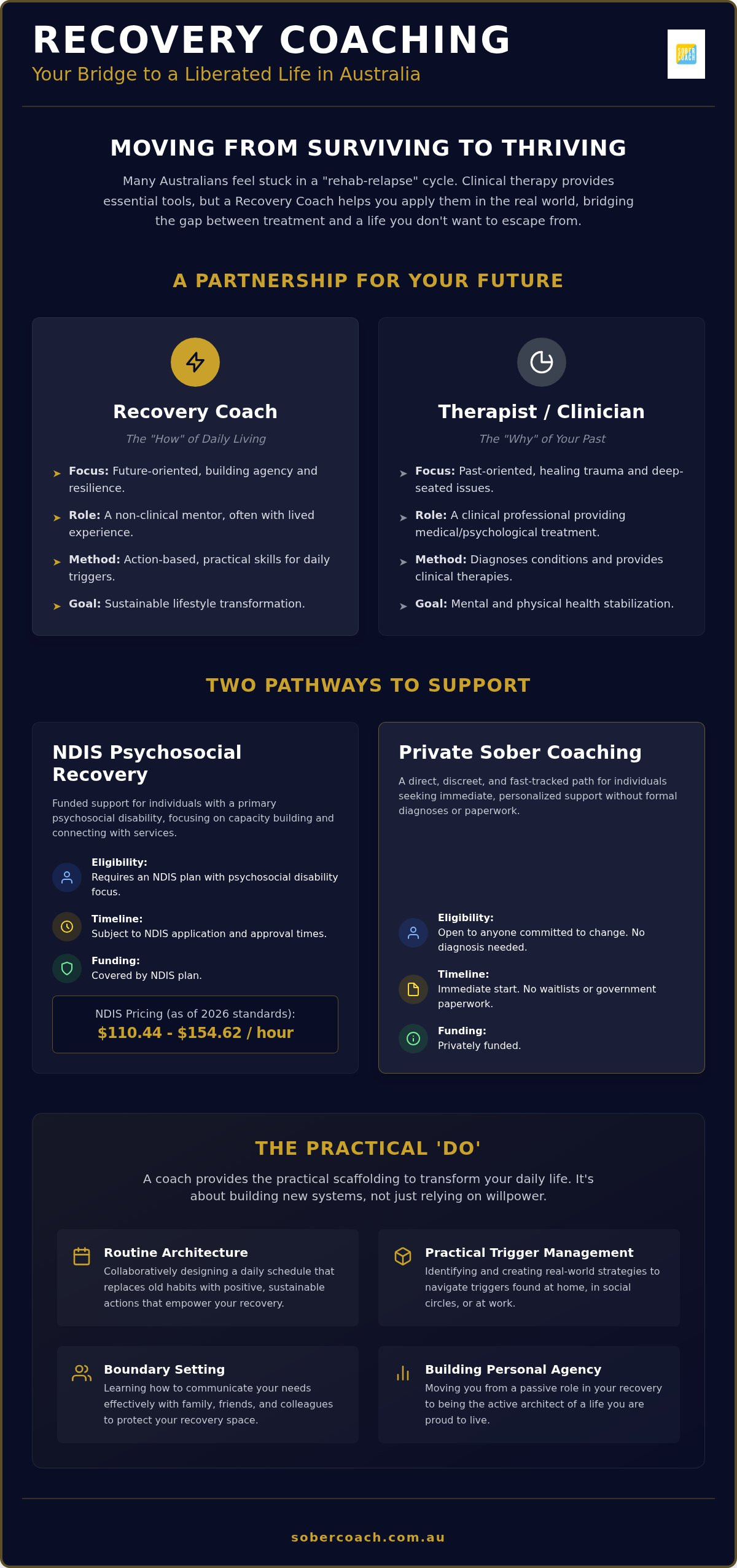 What does a recovery coach do australia