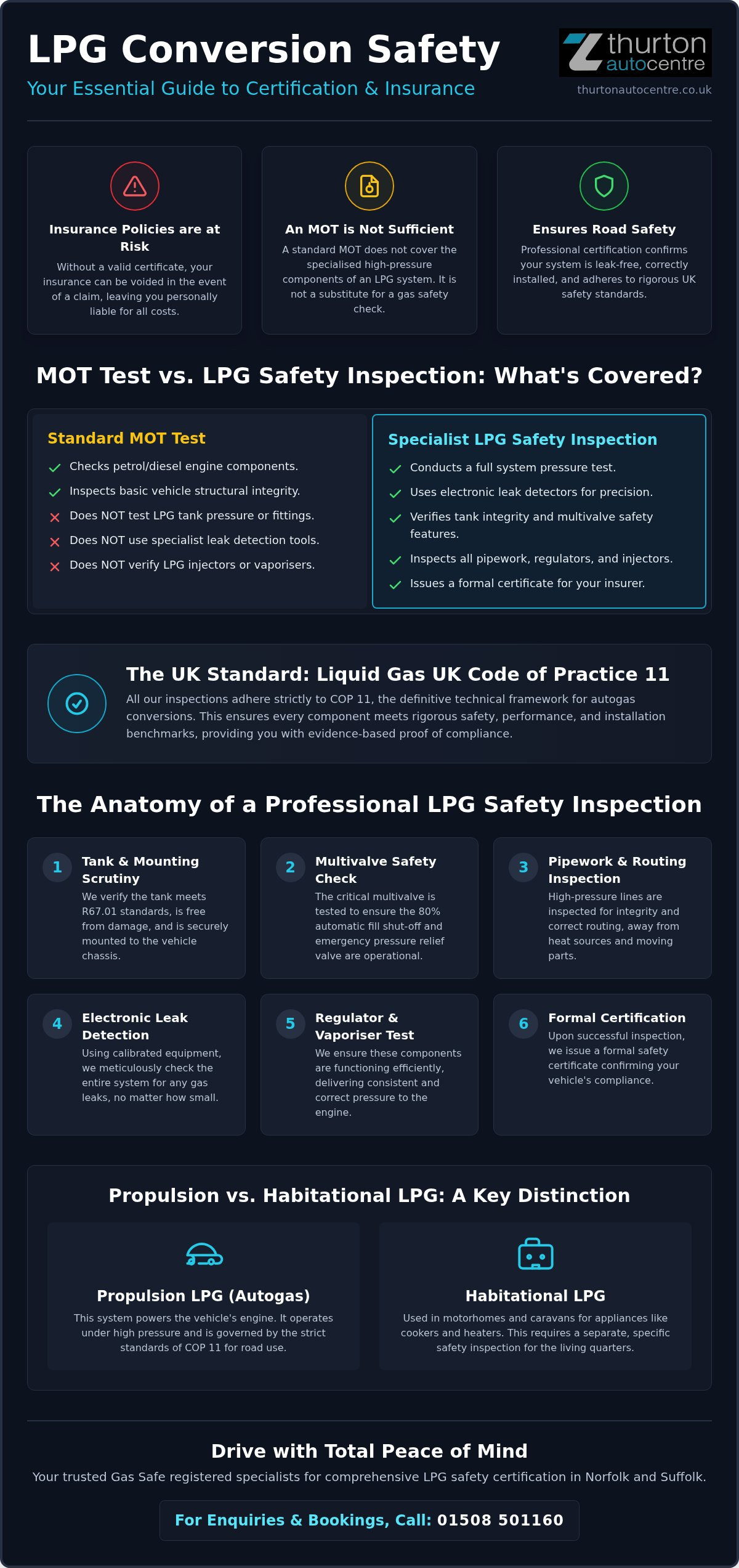 Lpg conversion safety certificate