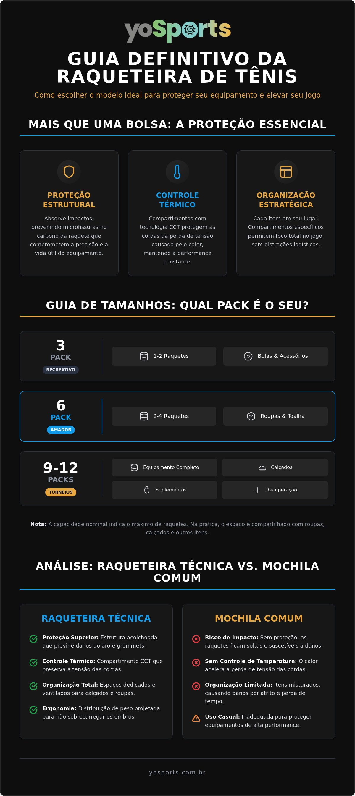 Raqueteira tenis