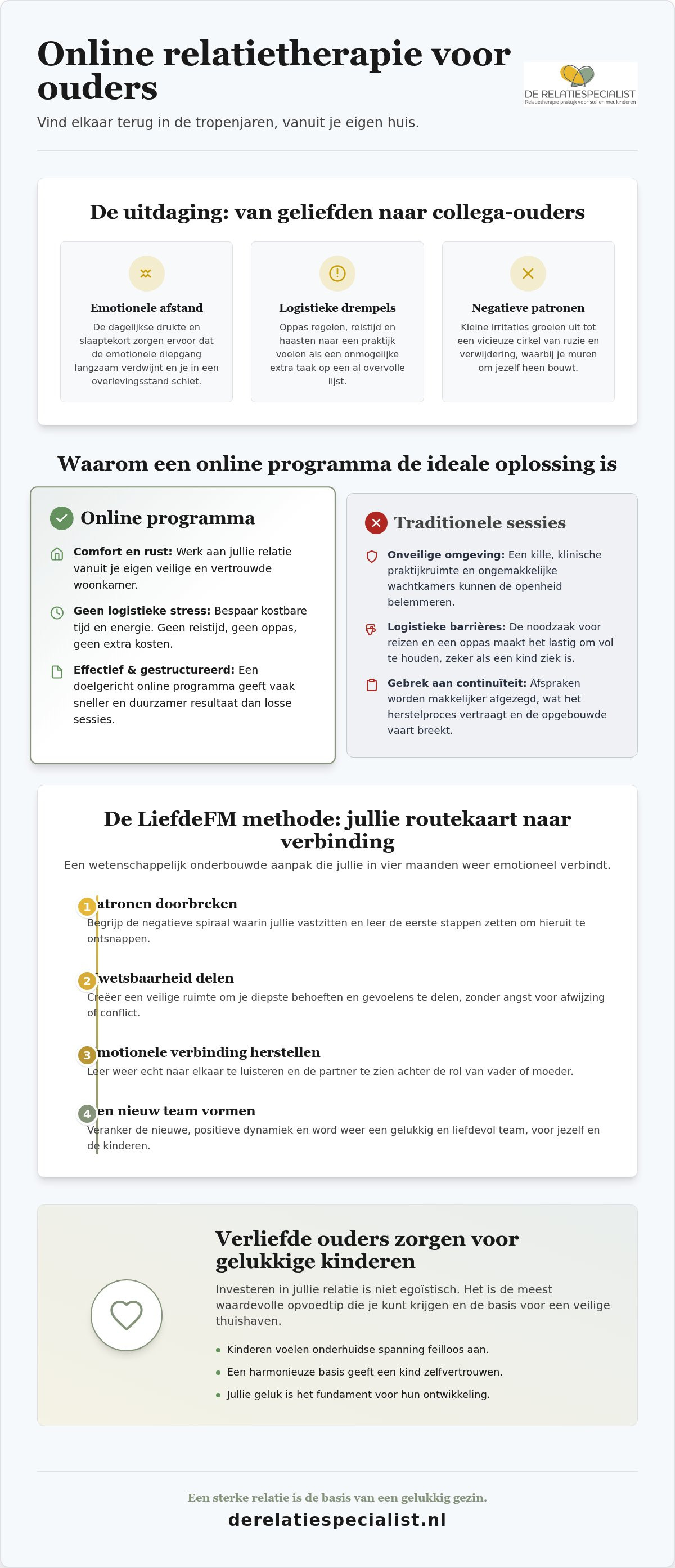 Online relatietherapie voor ouders