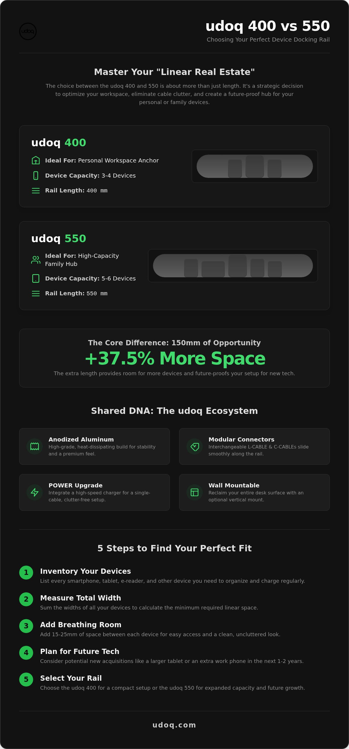 Udoq 400 vs 550