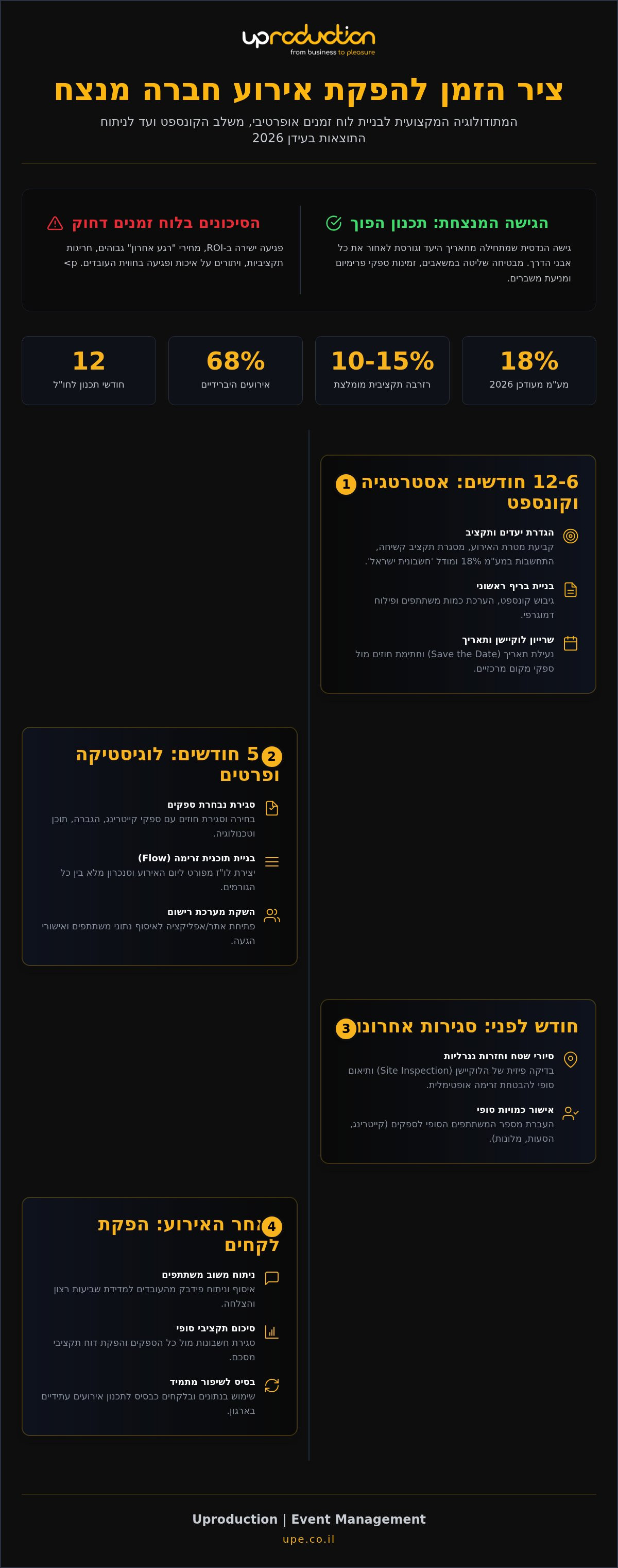 לוח זמנים לתכנון אירוע חברה