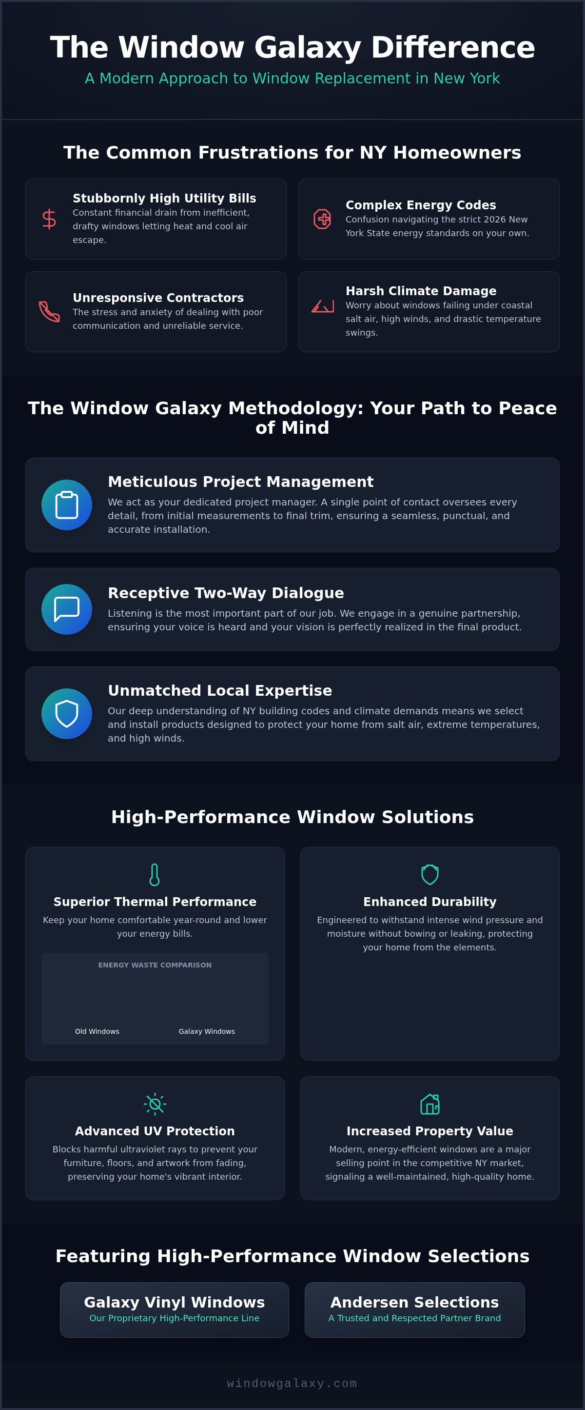 Window replacement companies NY