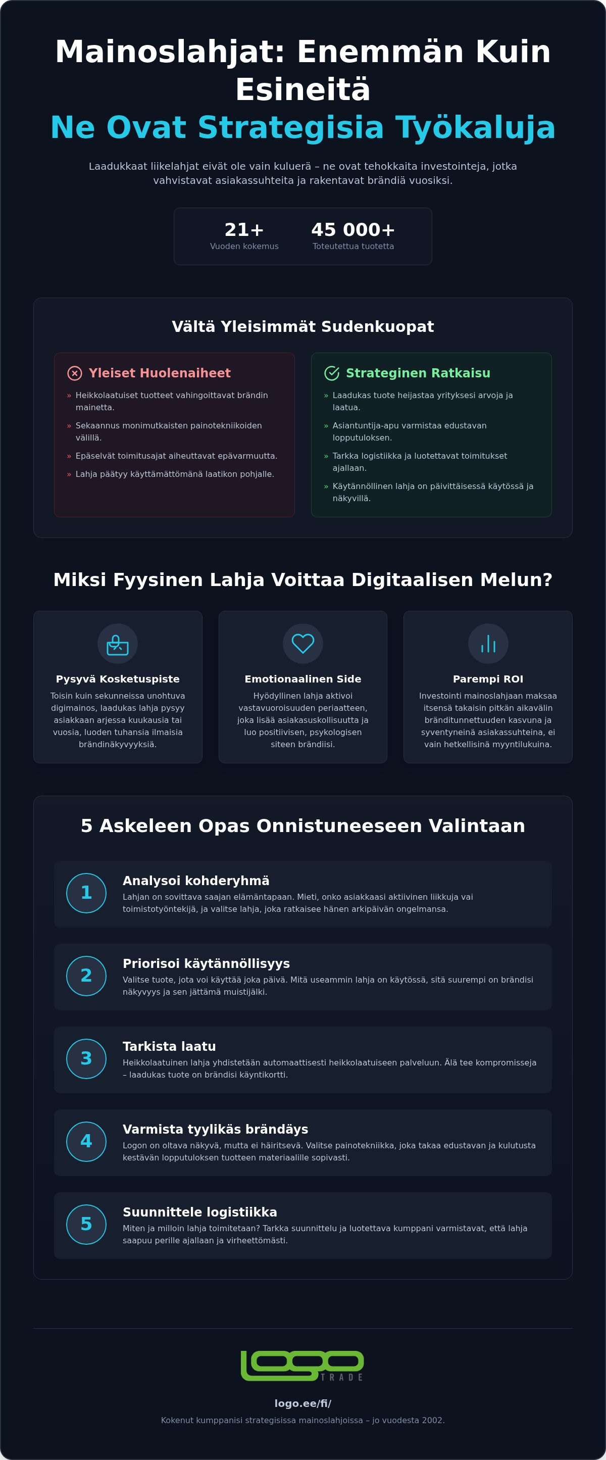 Mainoslahjat