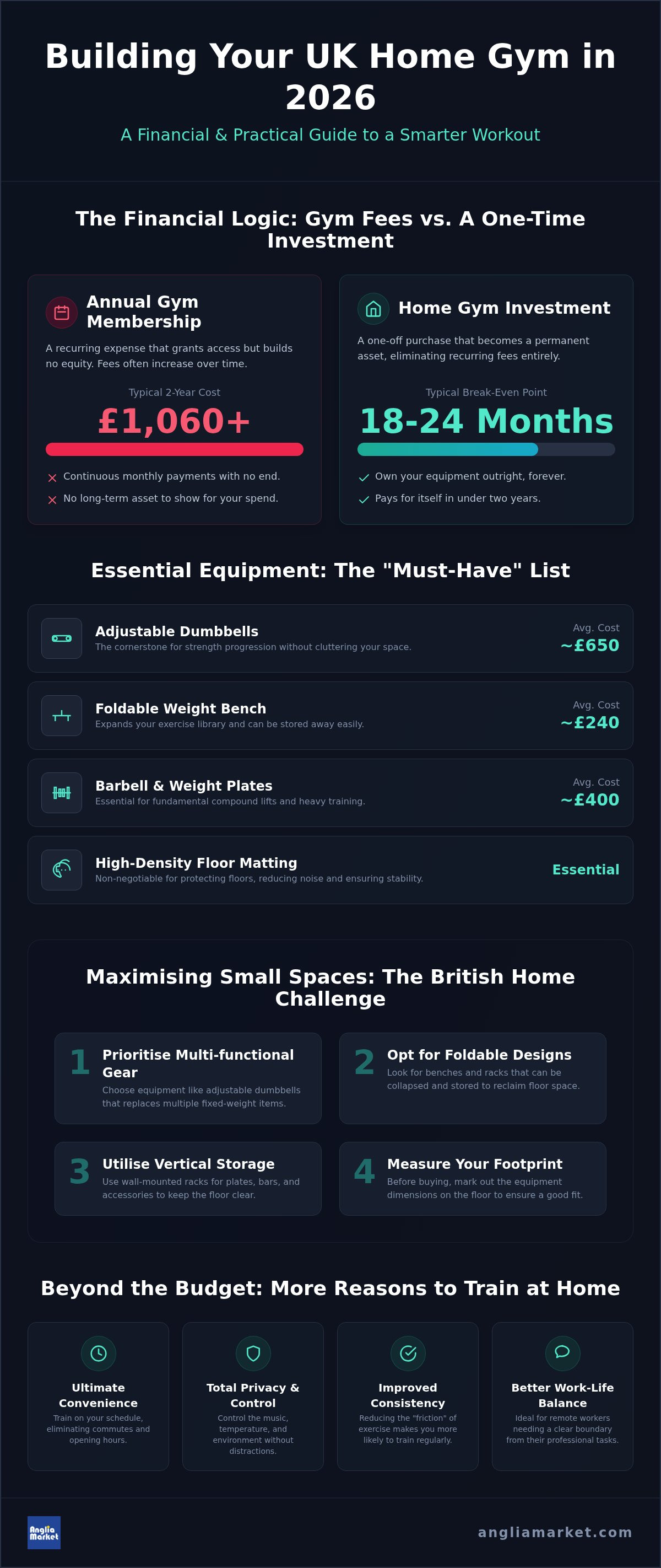 Home gym equipment UK