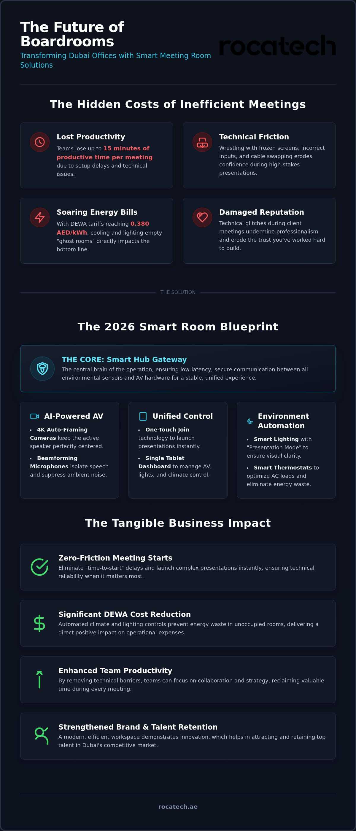 Smart meeting room solutions dubai
