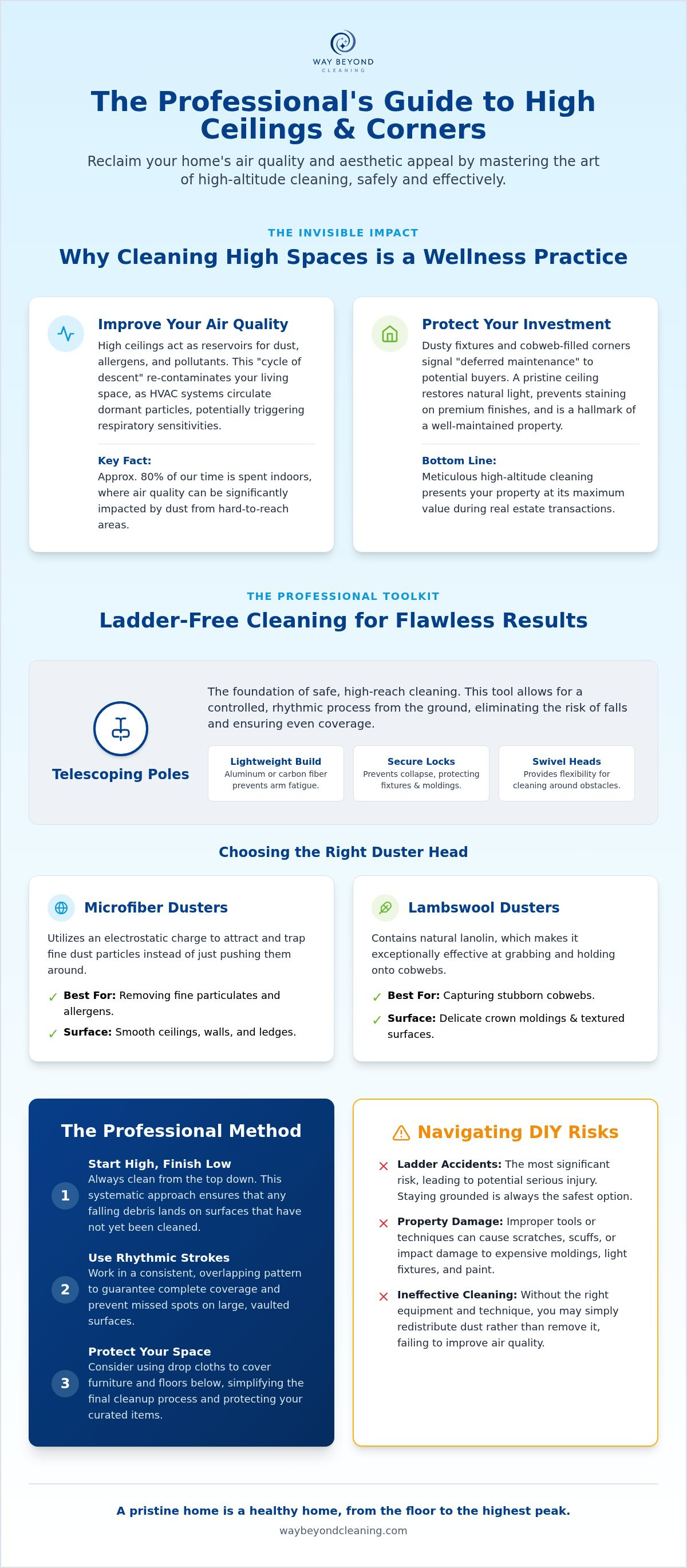 How to clean high ceilings and corners