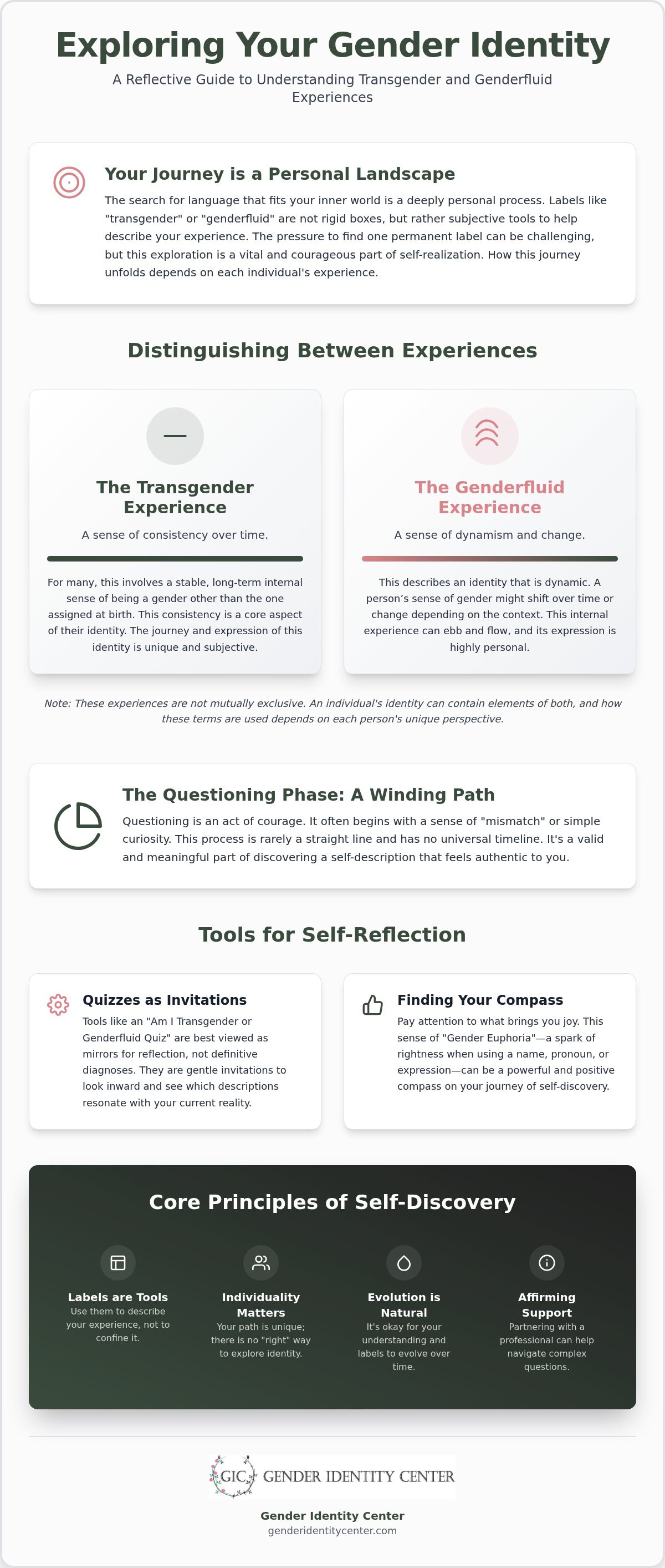Am I transgender or genderfluid quiz